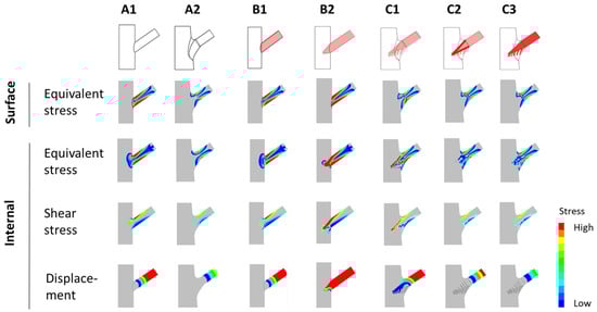 Plants 14 00167 g002
