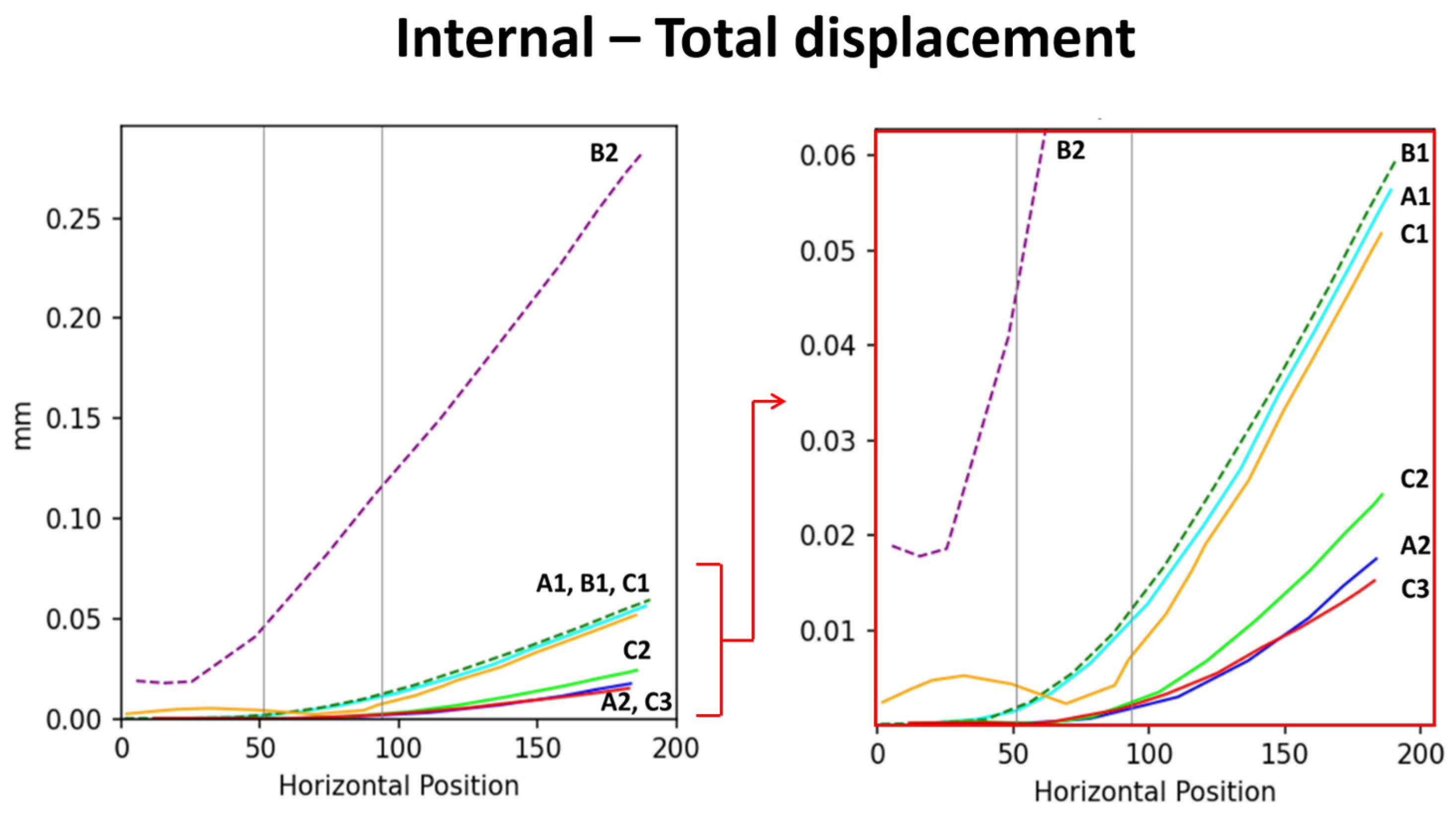 Plants 14 00167 g006