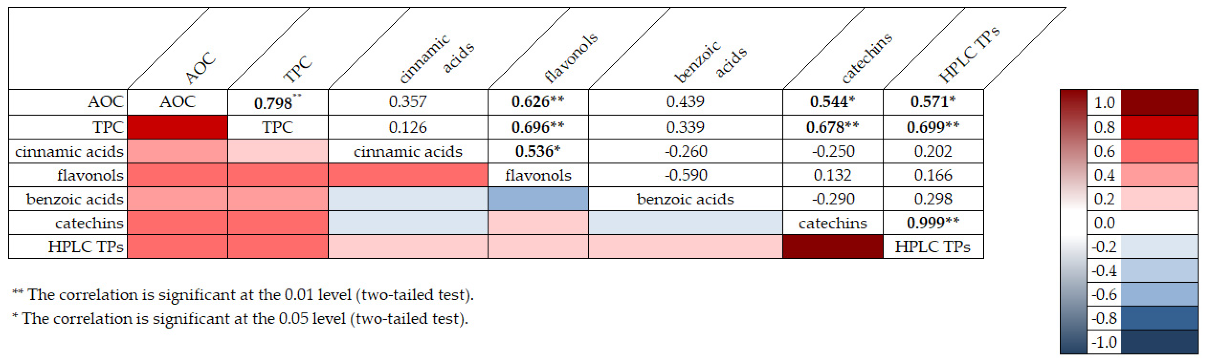 Plants 14 00168 g002