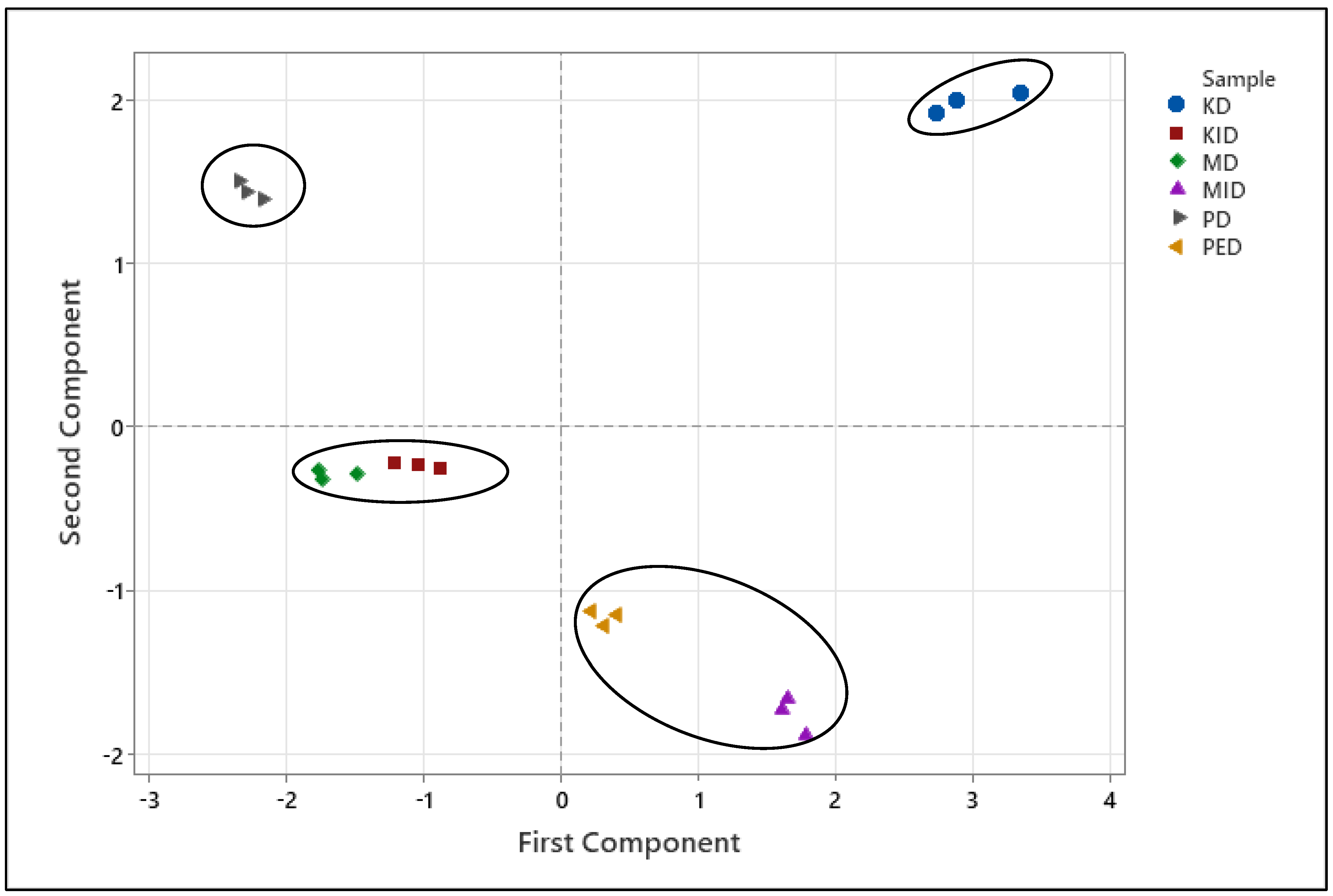 Plants 14 00168 g003