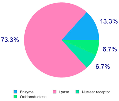 Plants 14 00168 i008