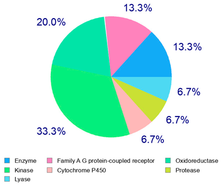 Plants 14 00168 i010
