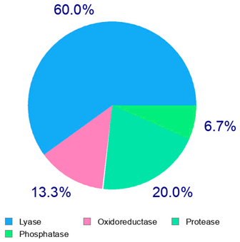 Plants 14 00168 i014