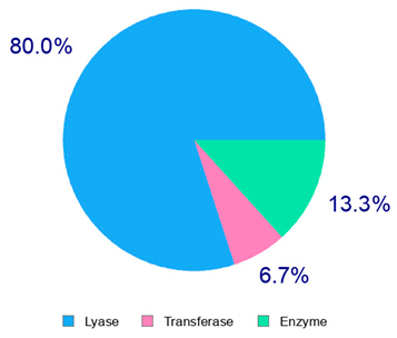 Plants 14 00168 i018