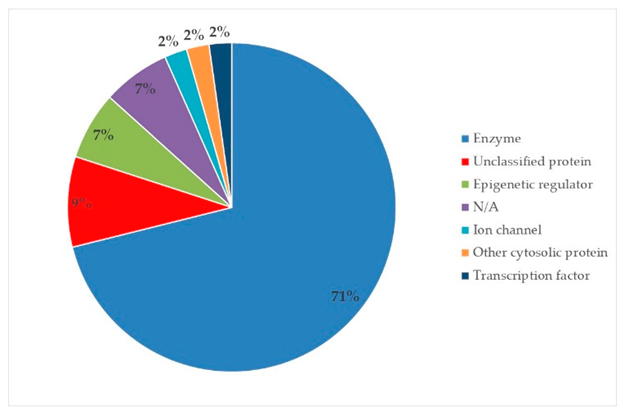 Plants 14 00168 i038