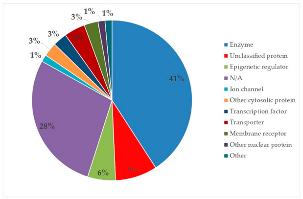 Plants 14 00168 i040