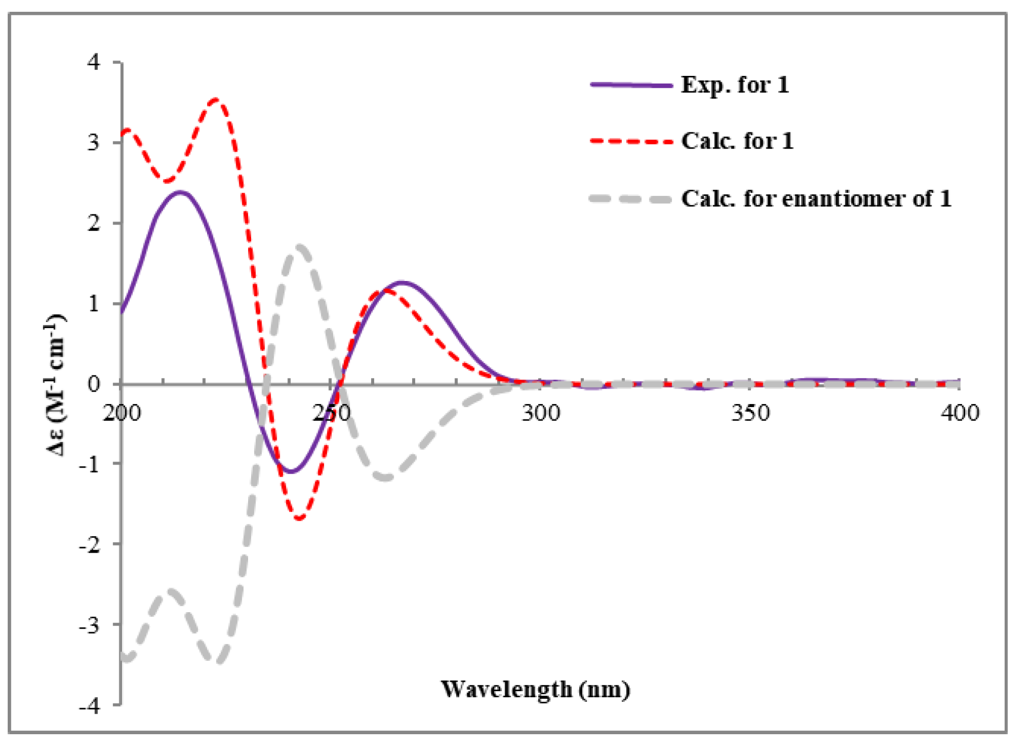 Plants 14 00173 g004