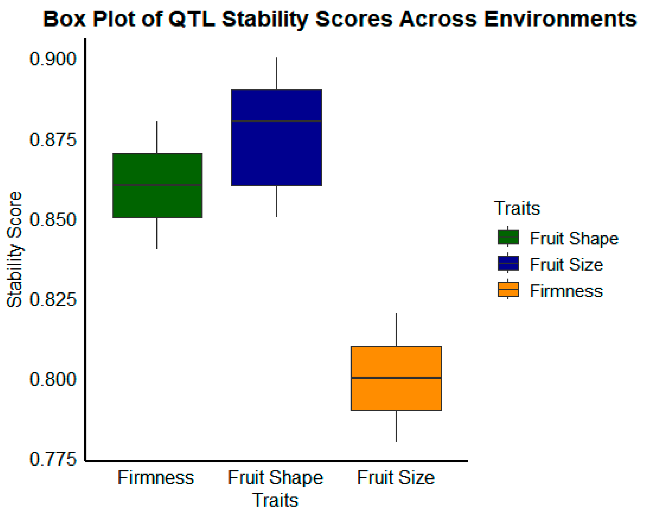 Plants 14 00175 g002