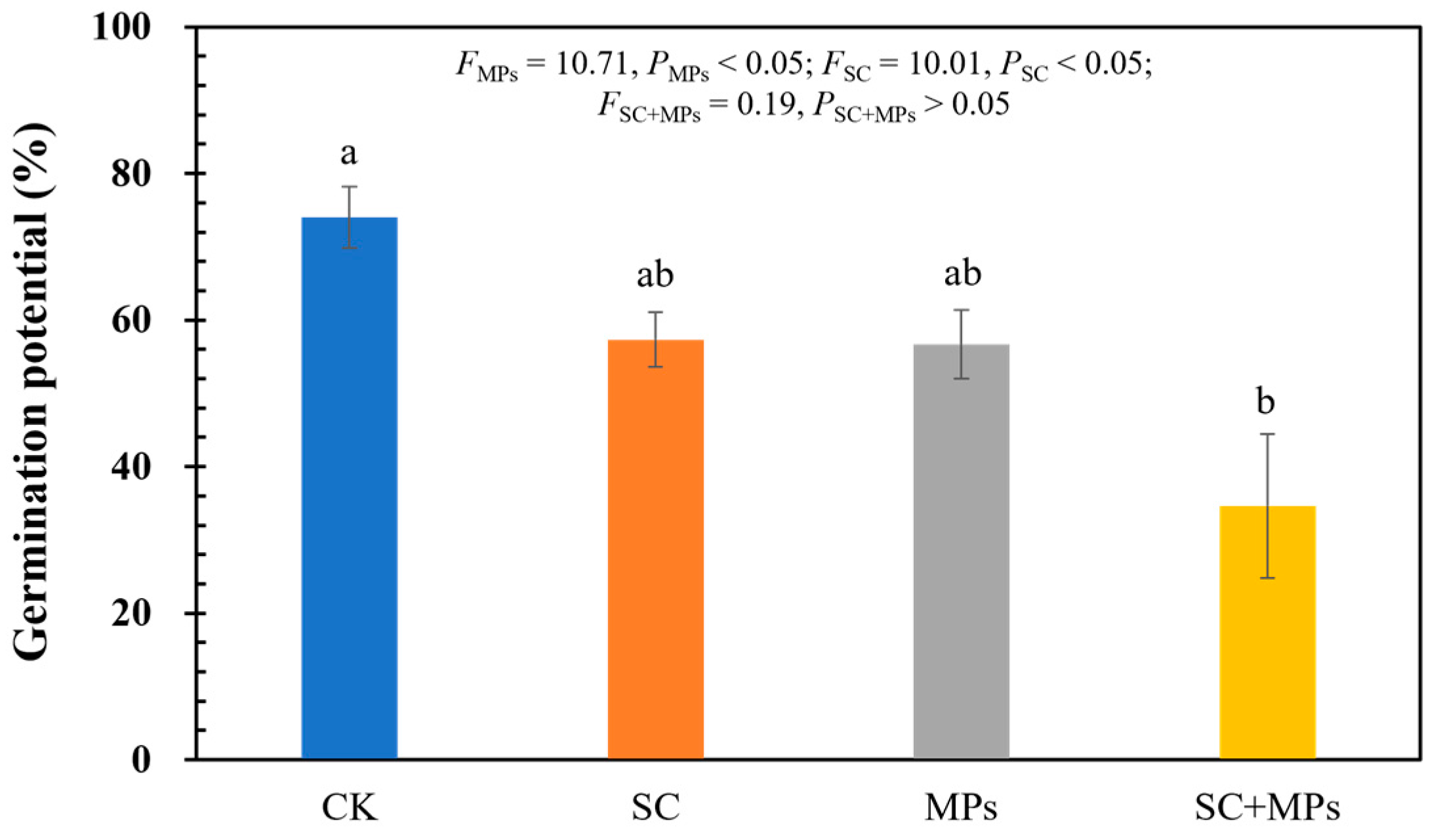 Plants 14 00181 g001