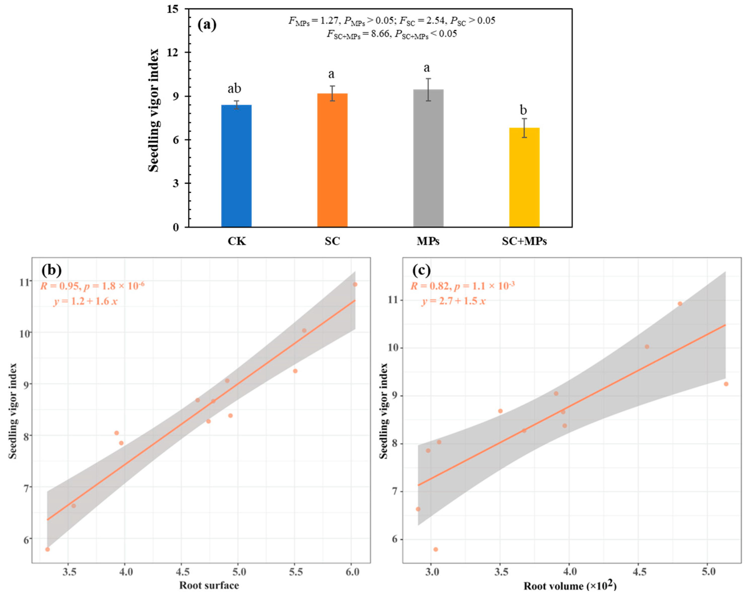 Plants 14 00181 g006