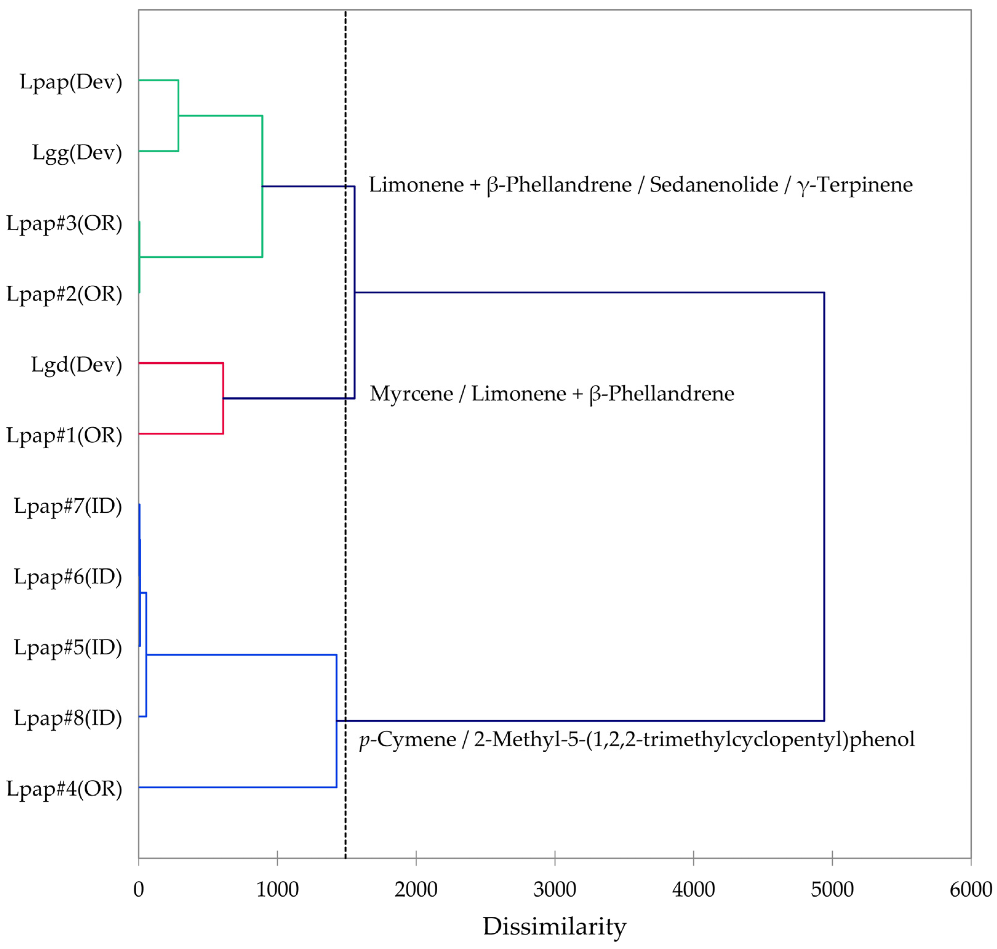 Plants 14 00186 g012