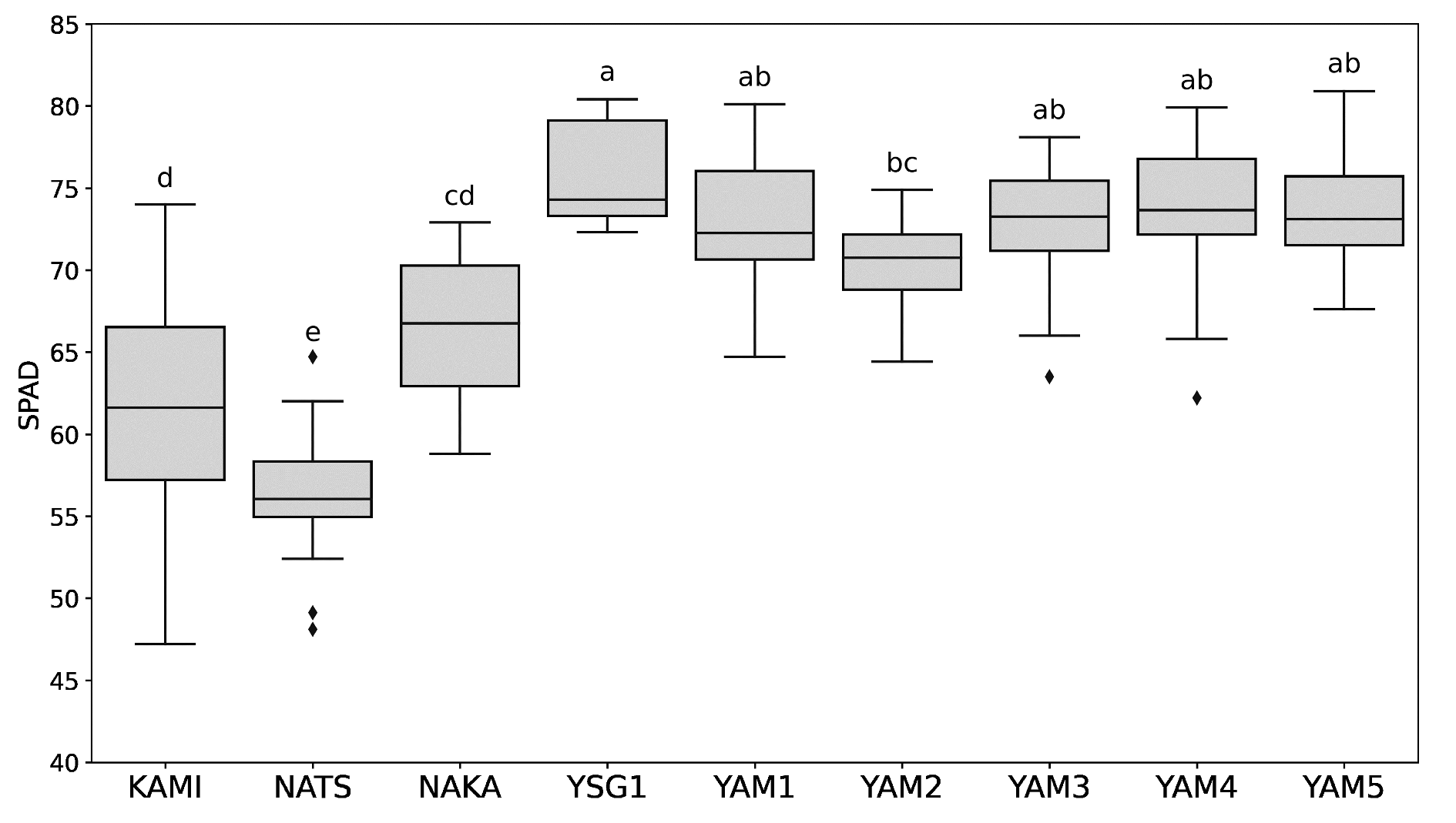 Plants 14 00187 g001