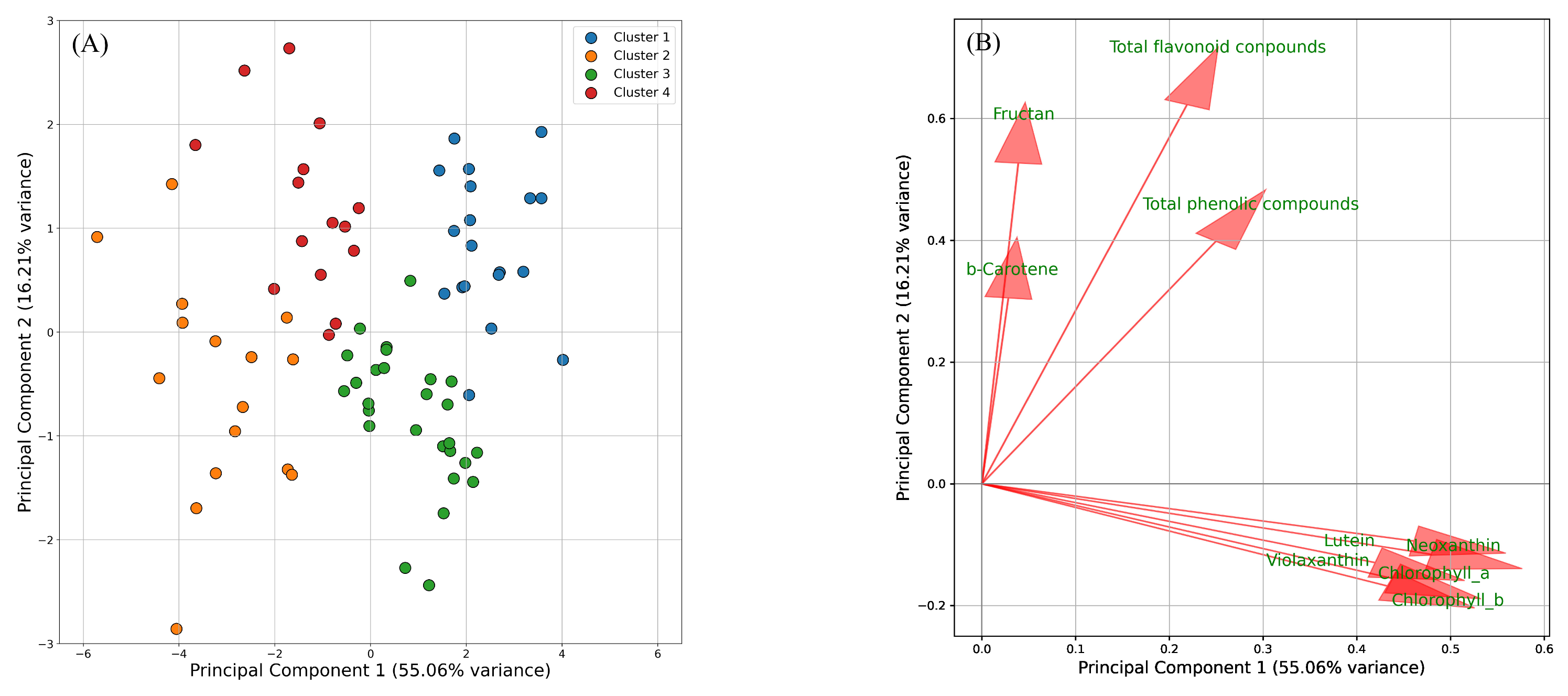 Plants 14 00187 g003