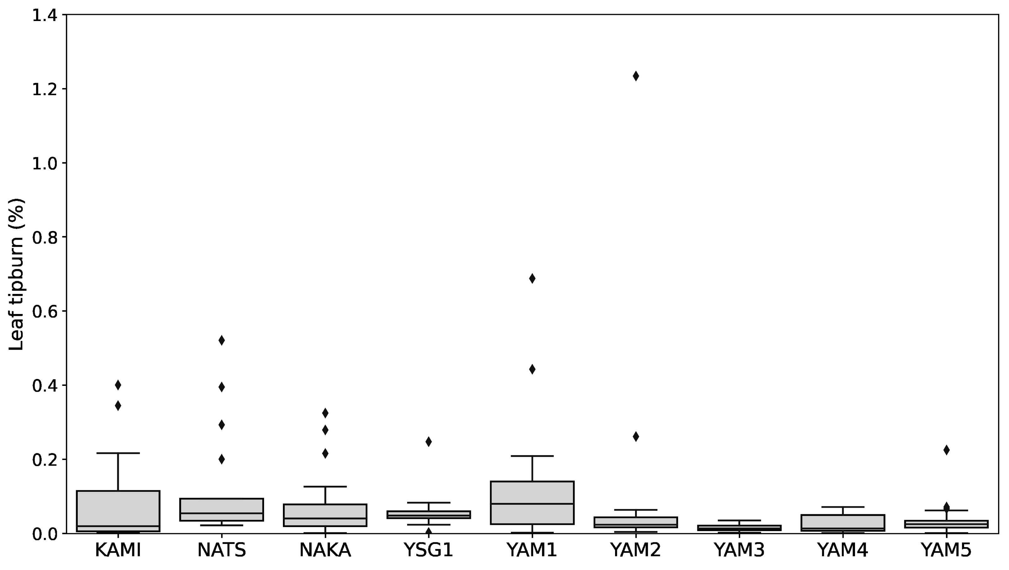 Plants 14 00187 g004