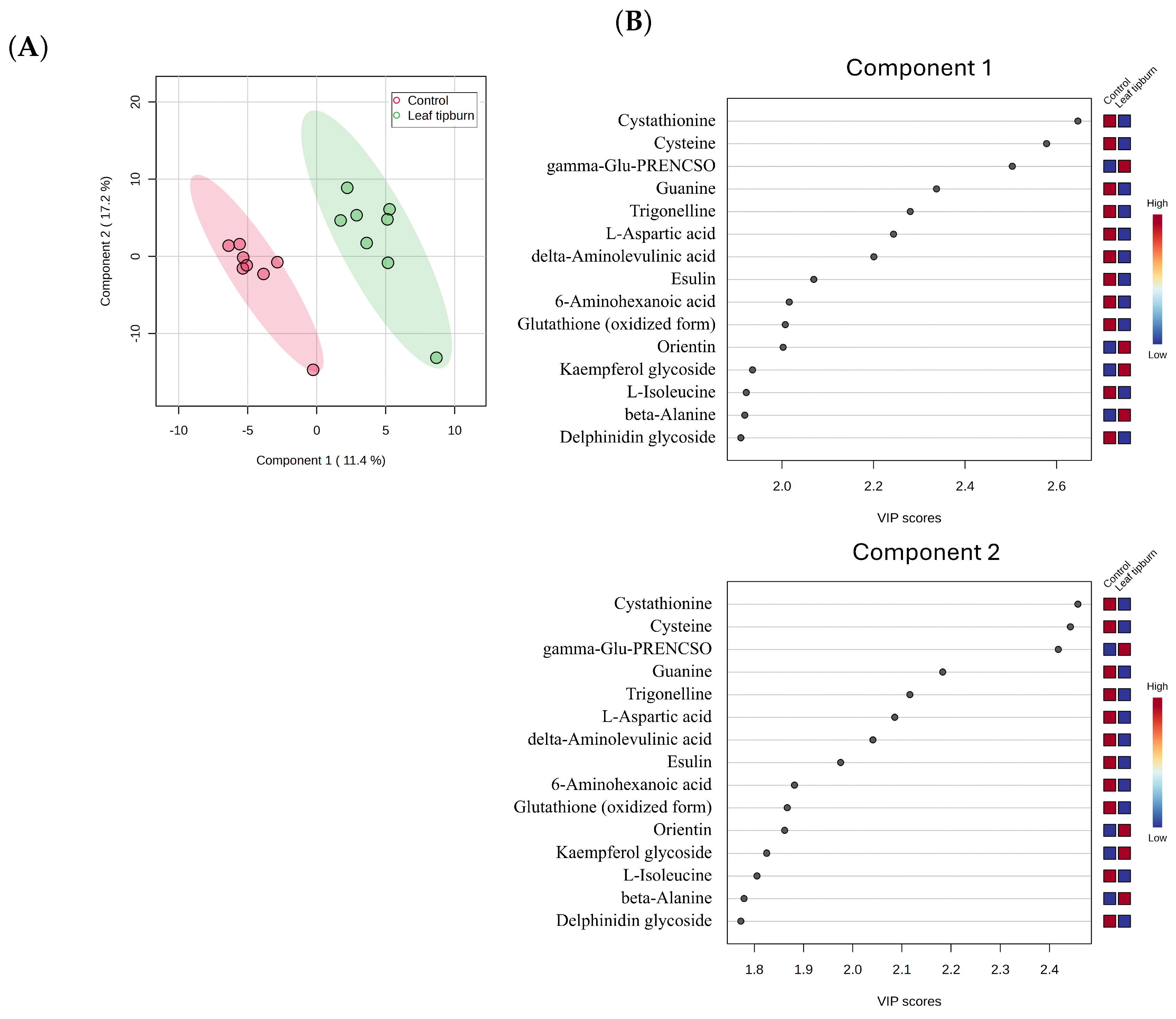 Plants 14 00187 g005