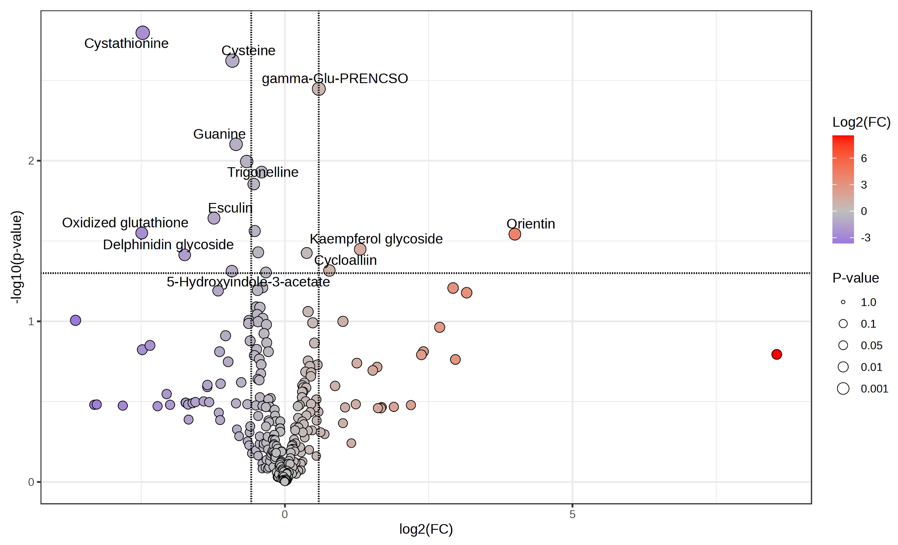 Plants 14 00187 g006