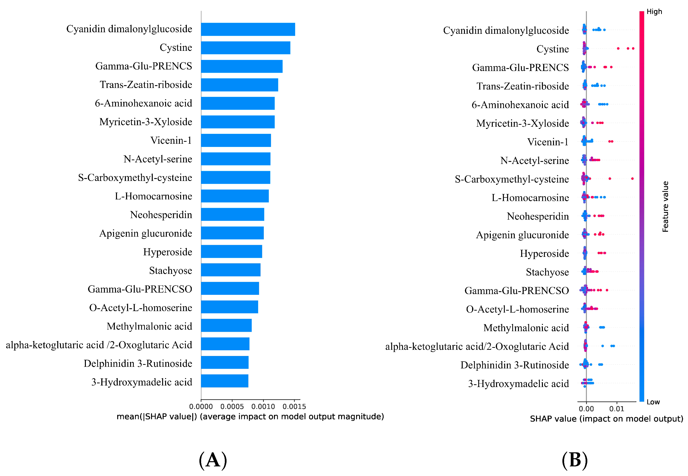 Plants 14 00187 g007