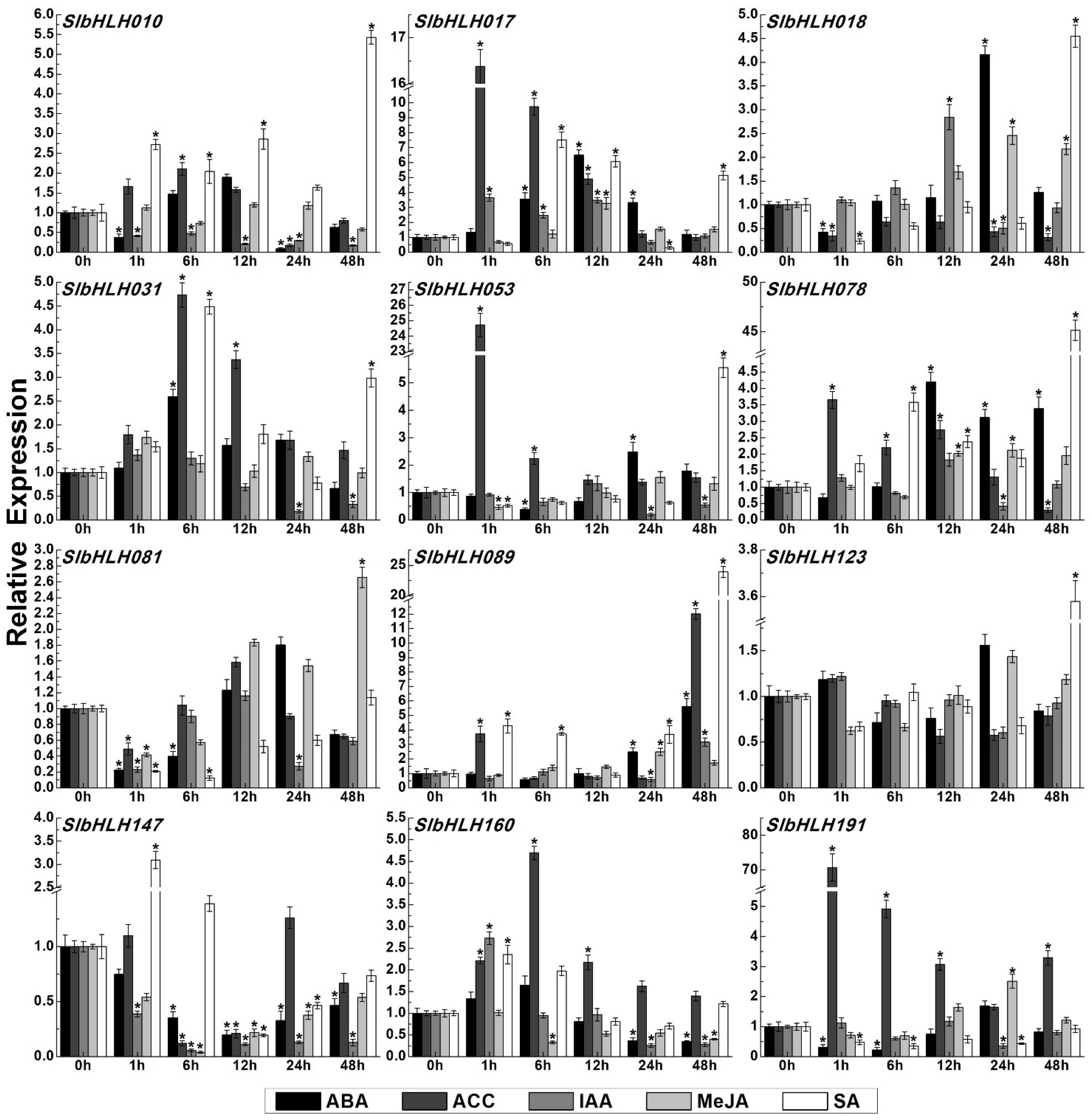 Plants 14 00200 g010 Plants 14 00200 g010