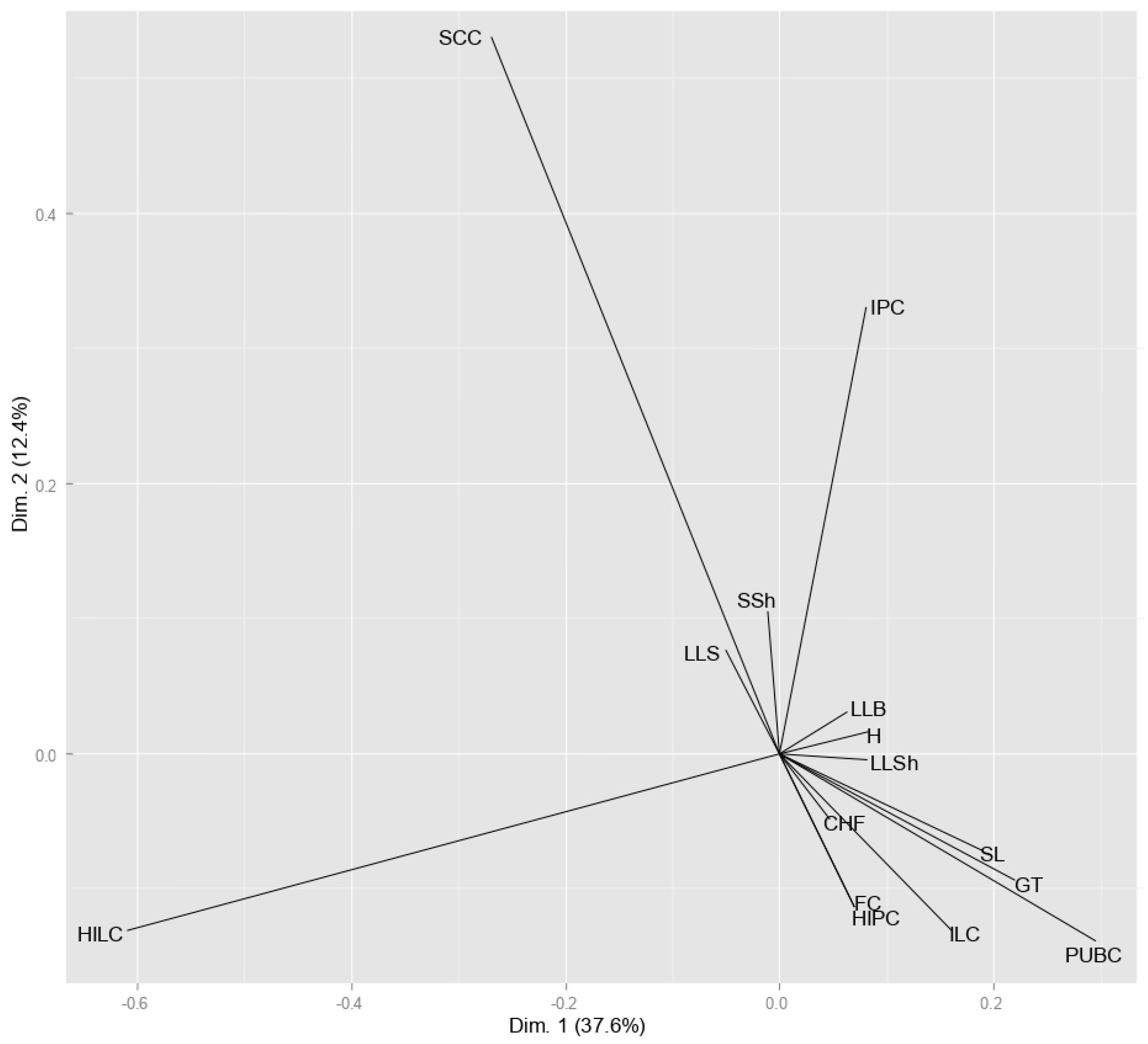 Plants 14 00201 g001