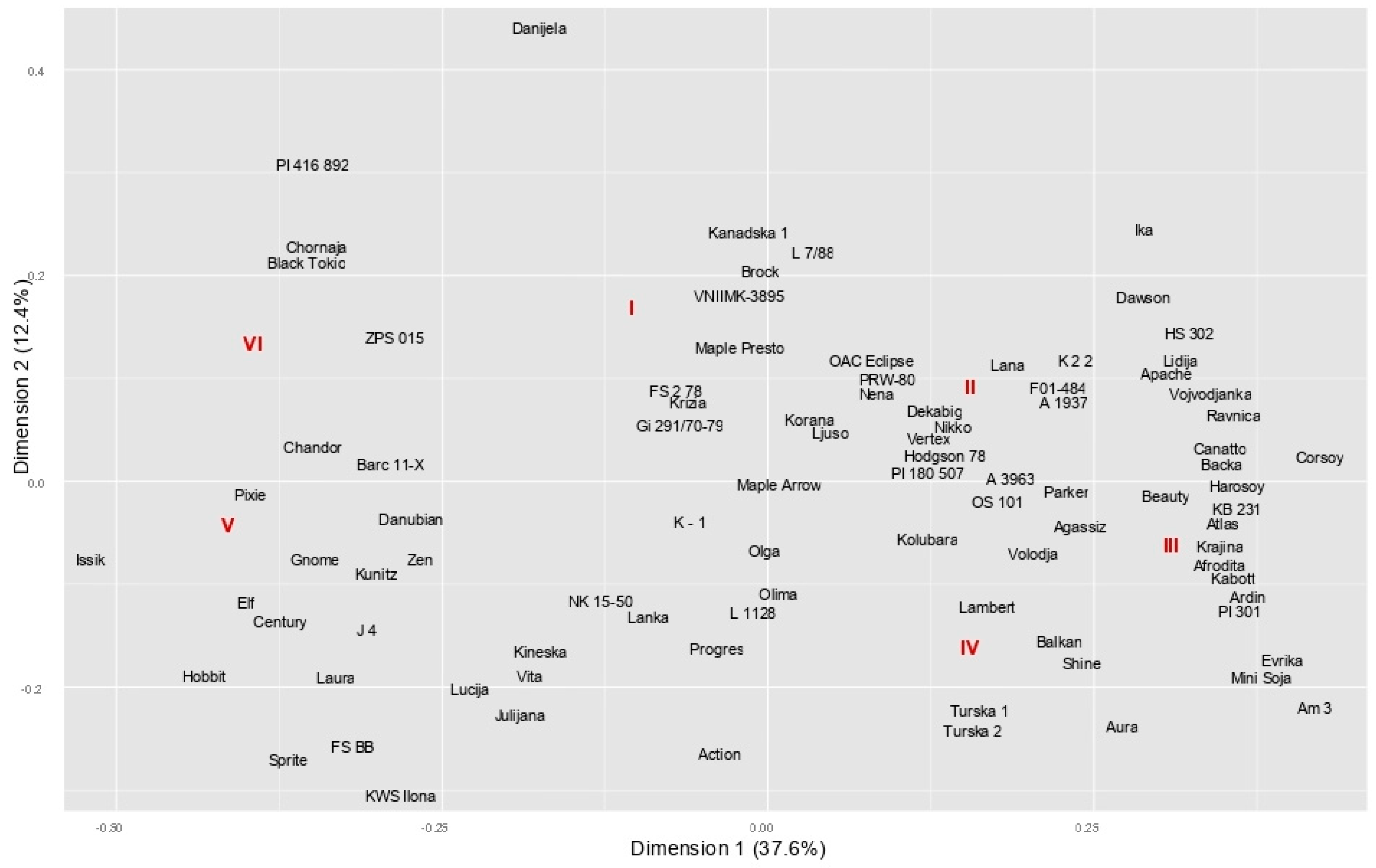 Plants 14 00201 g002