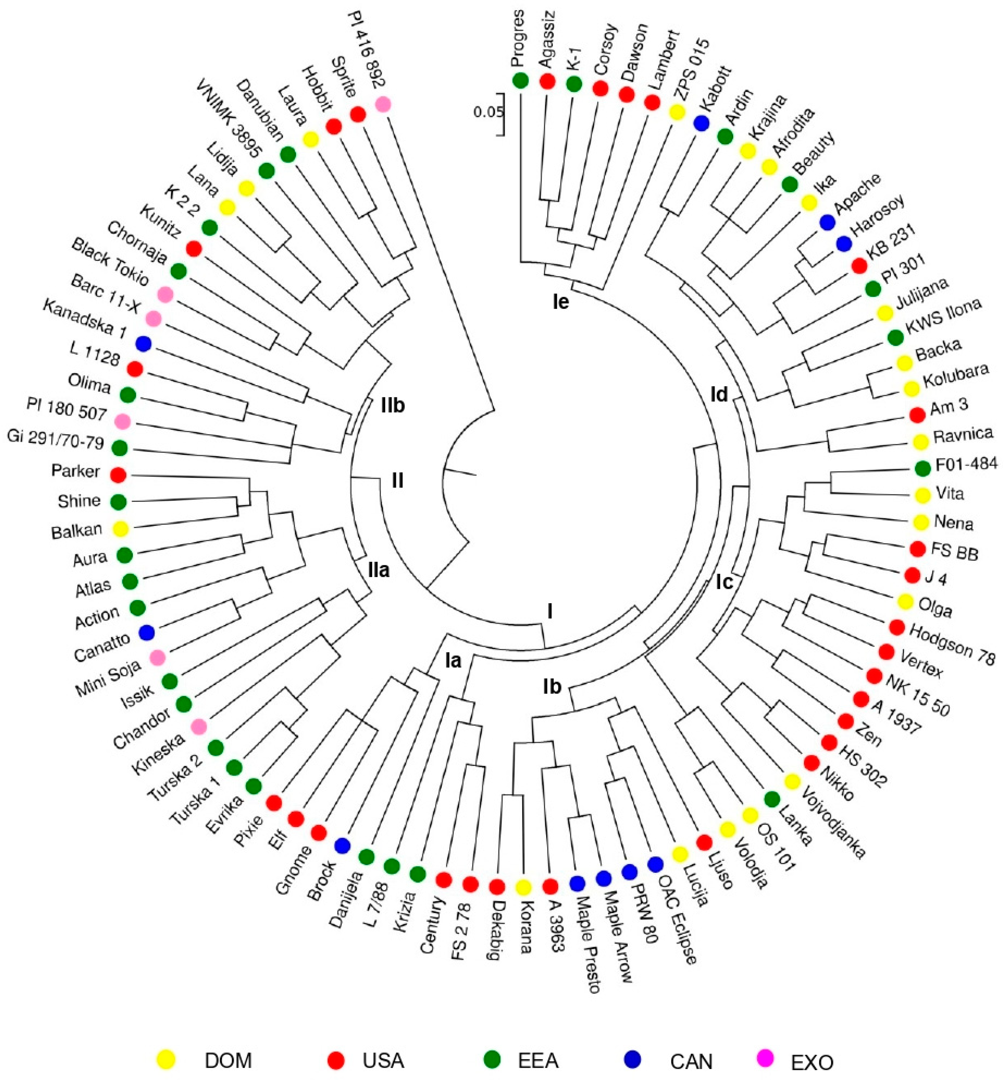 Plants 14 00201 g003