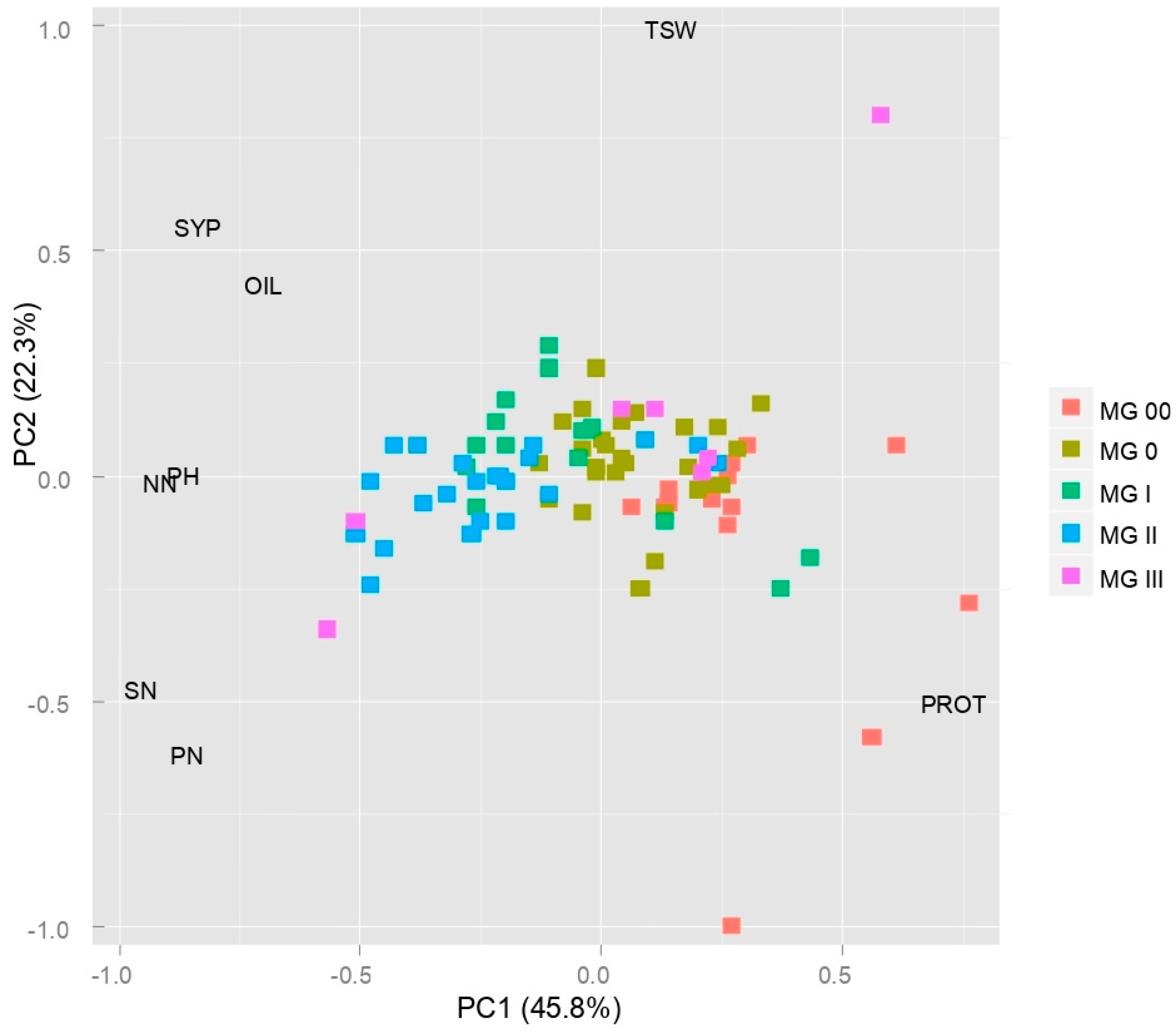 Plants 14 00201 g004