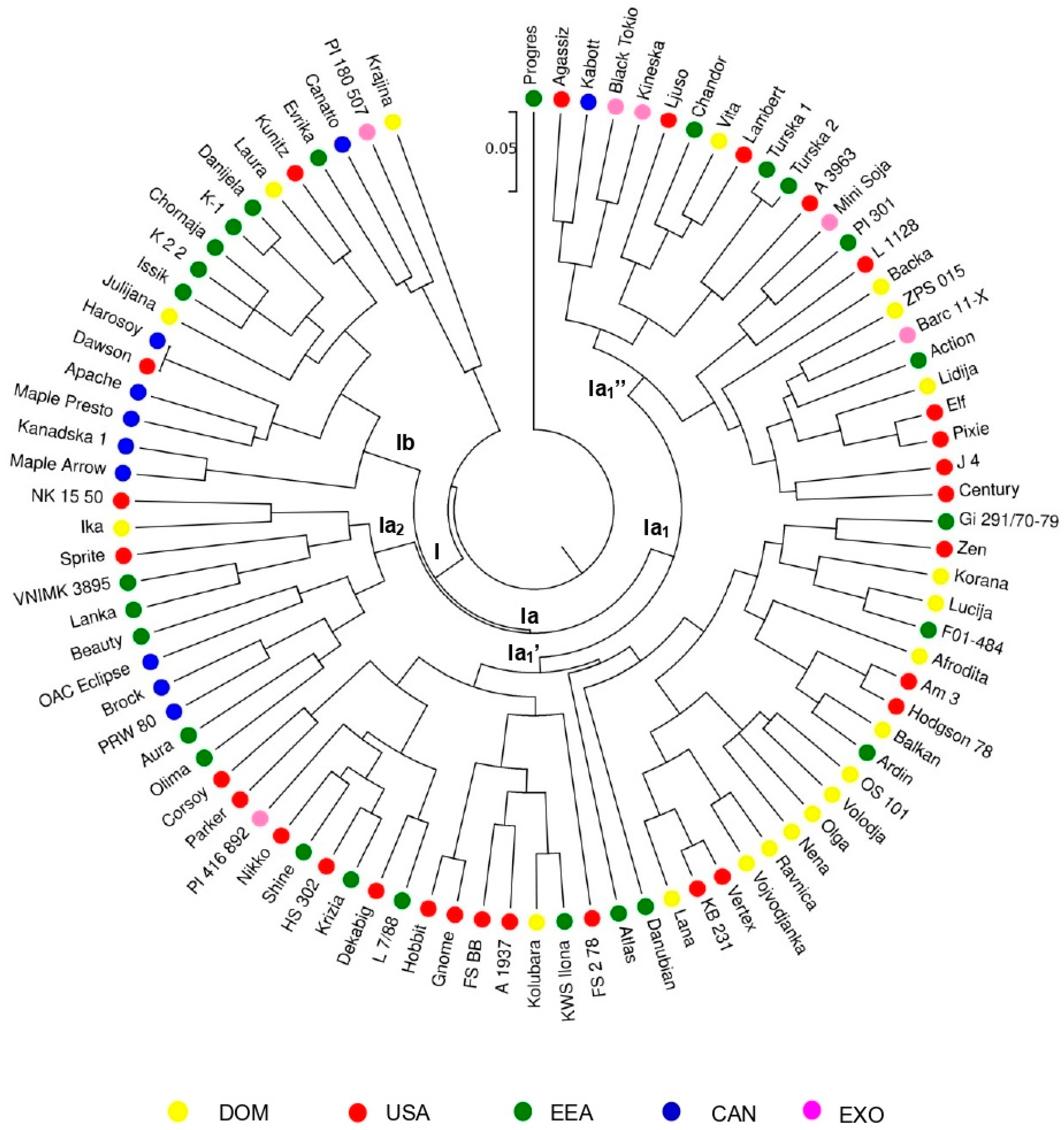 Plants 14 00201 g006