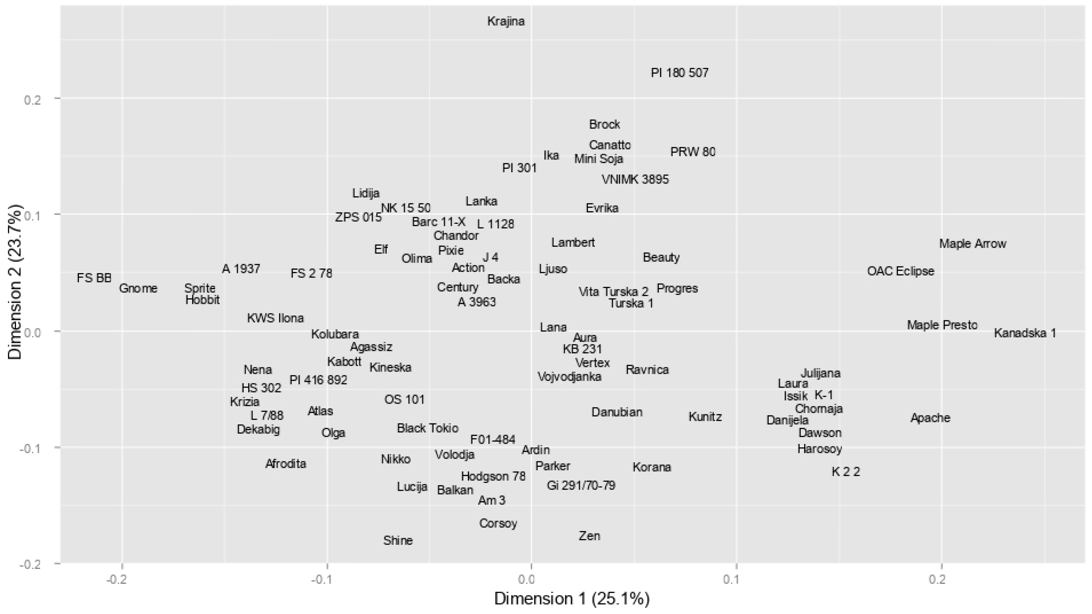 Plants 14 00201 g007