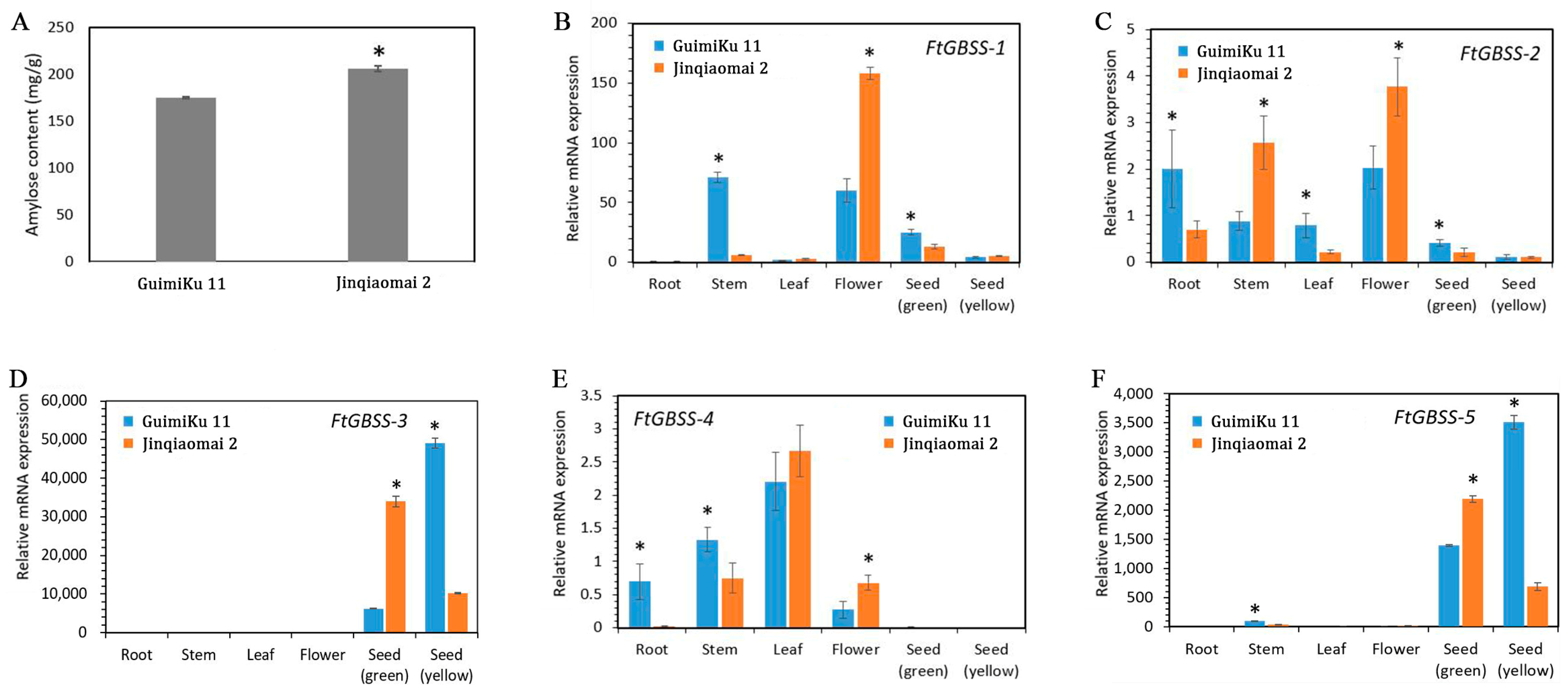 Plants 14 00203 g004
