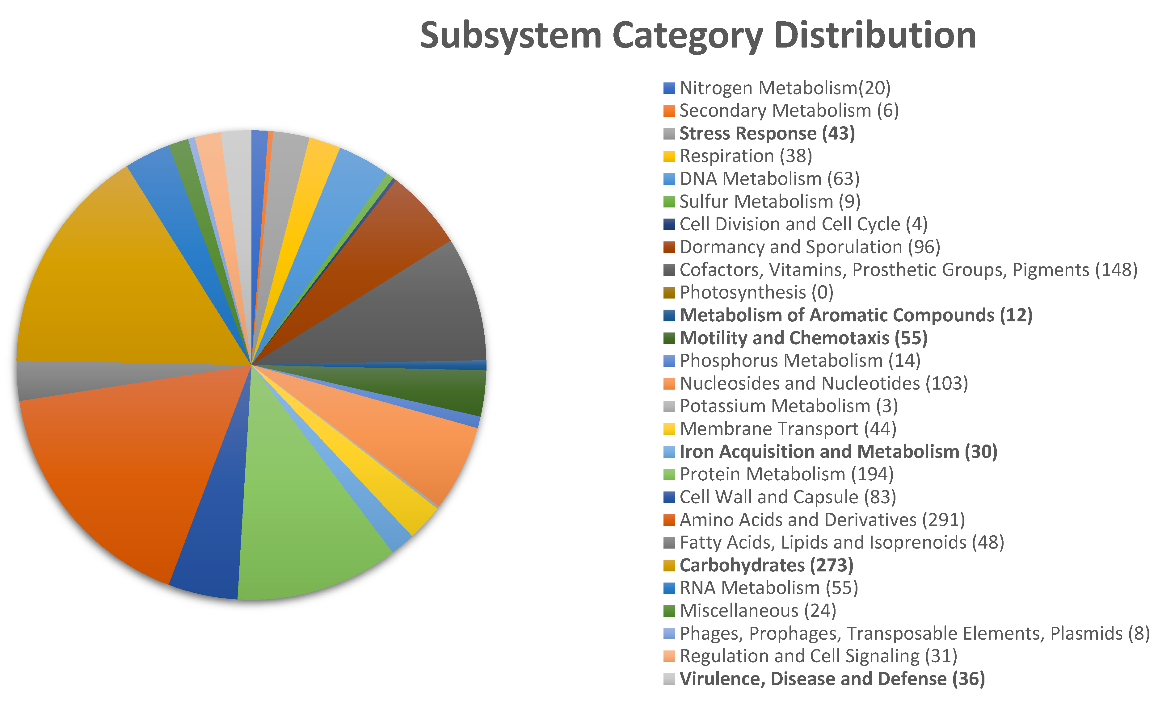Plants 14 00209 g002