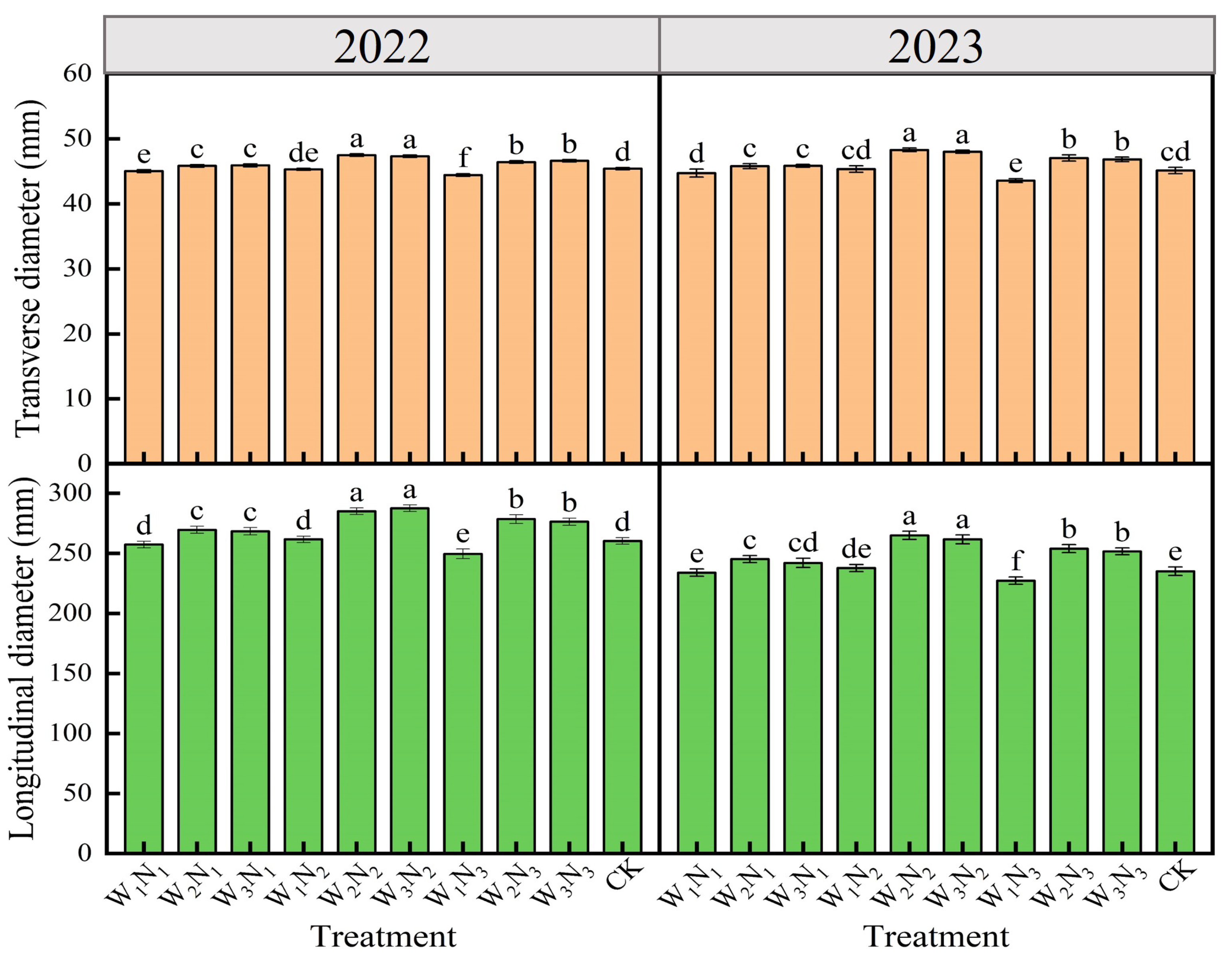 Plants 14 00210 g002