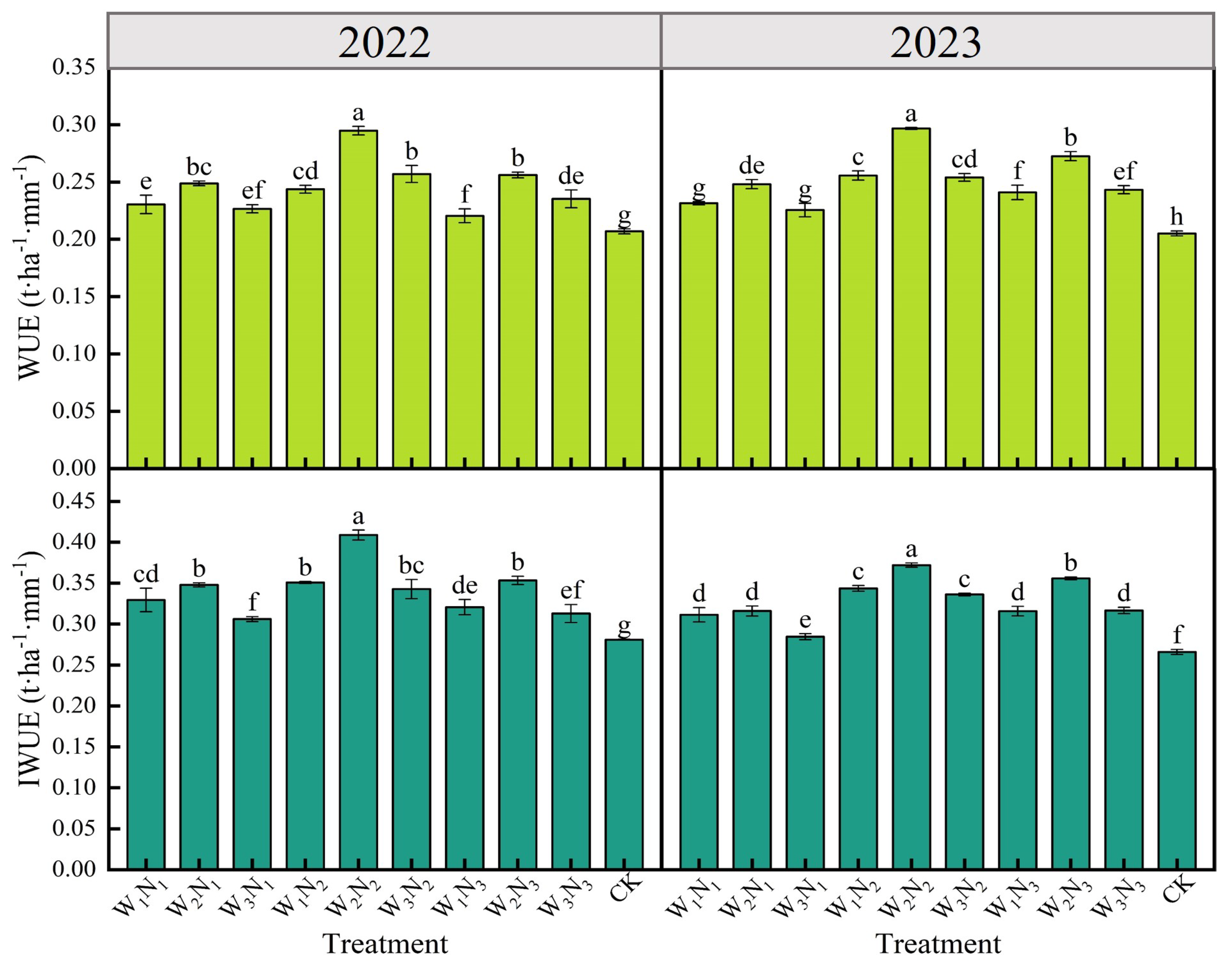 Plants 14 00210 g003