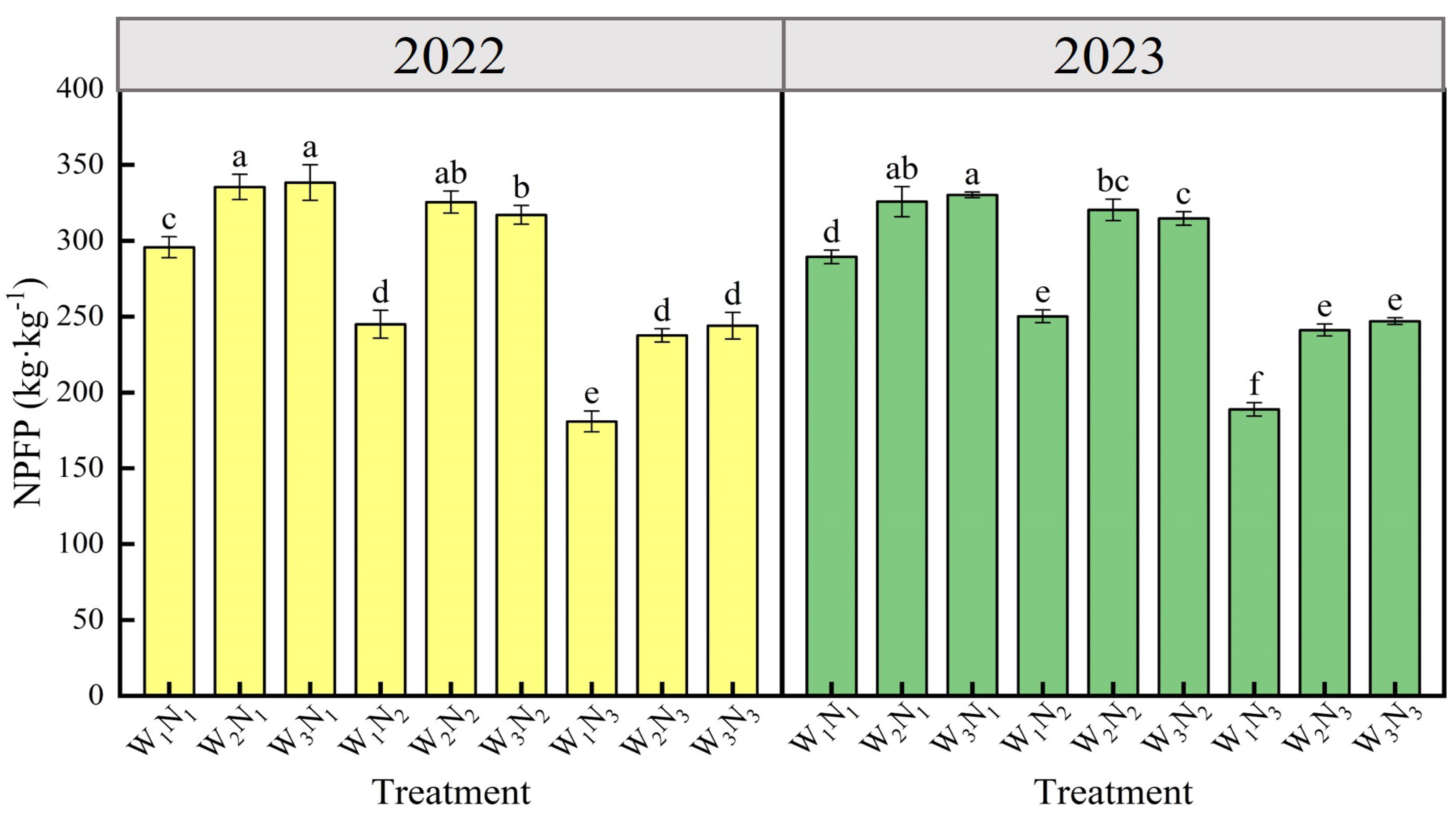 Plants 14 00210 g004