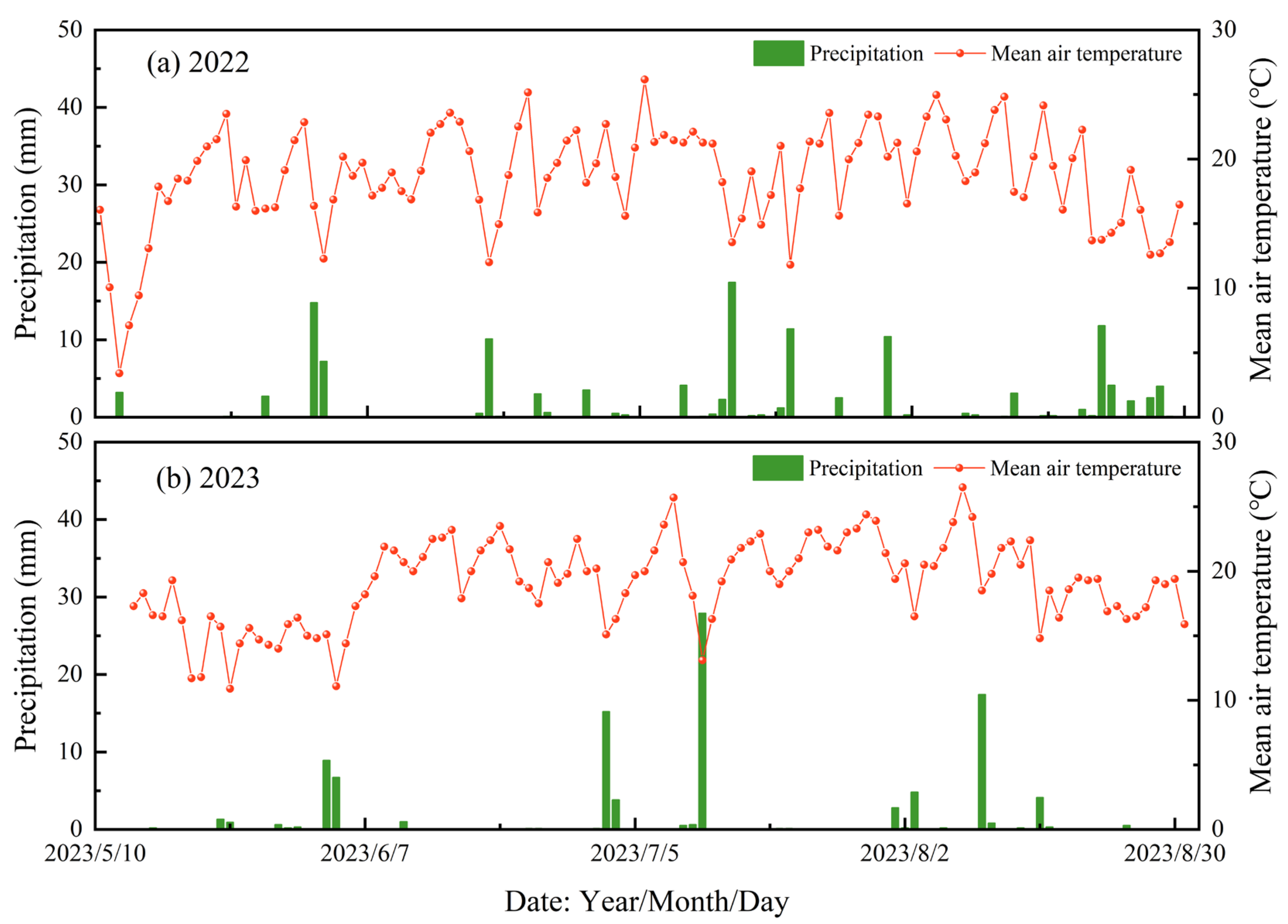 Plants 14 00210 g008