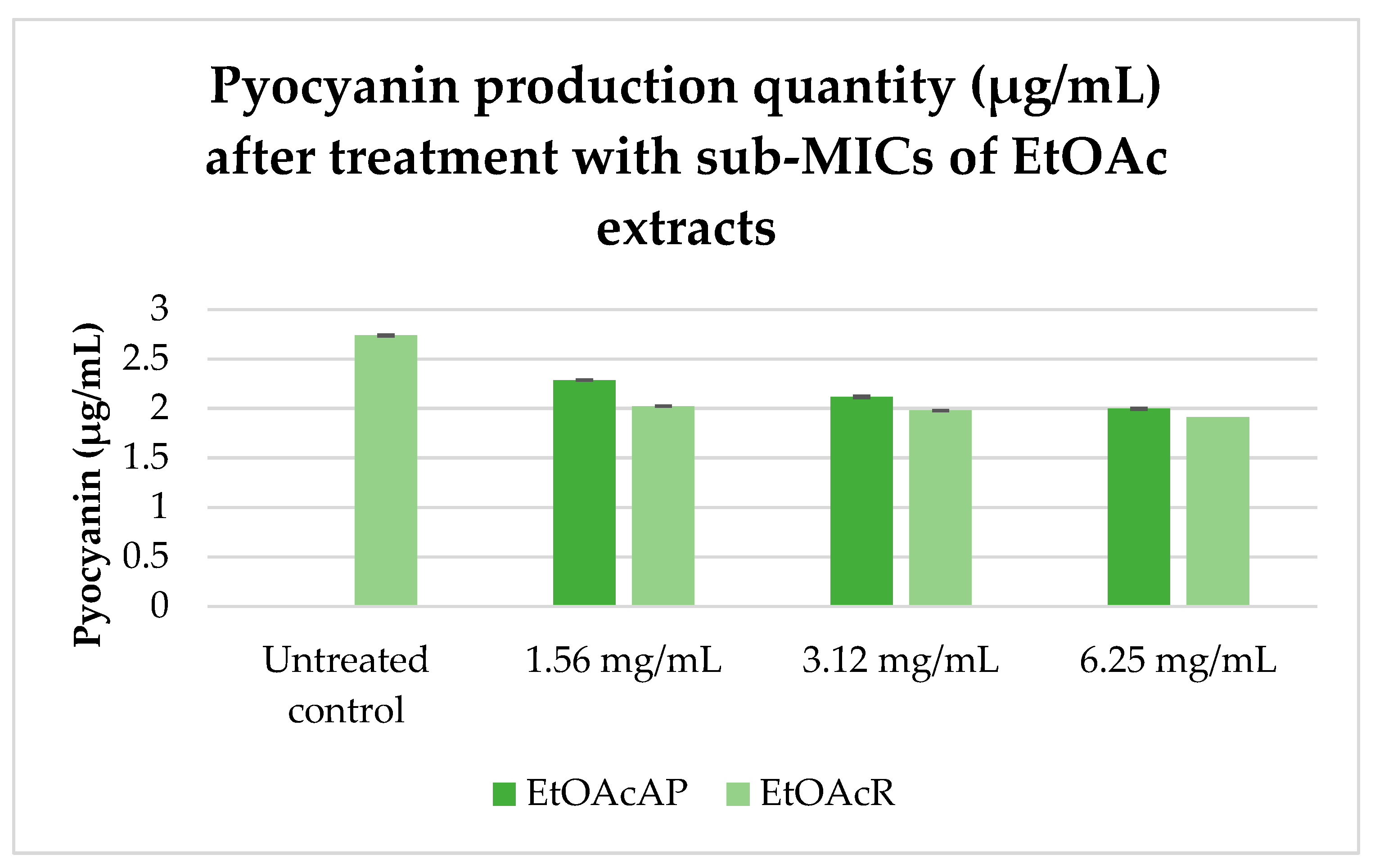Plants 14 00213 g003
