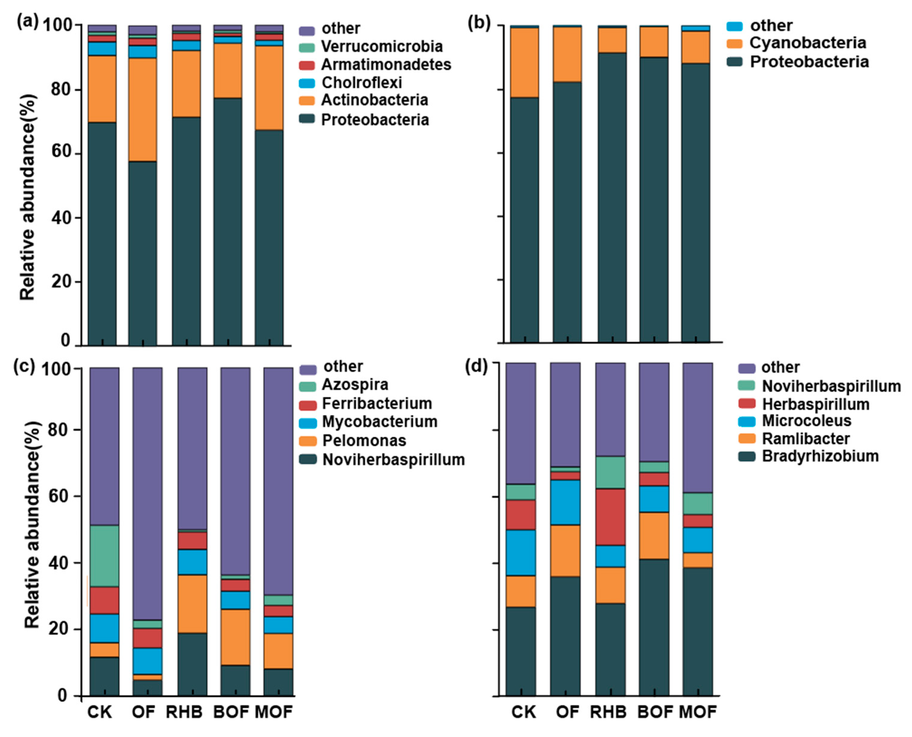 Plants 14 00214 g002