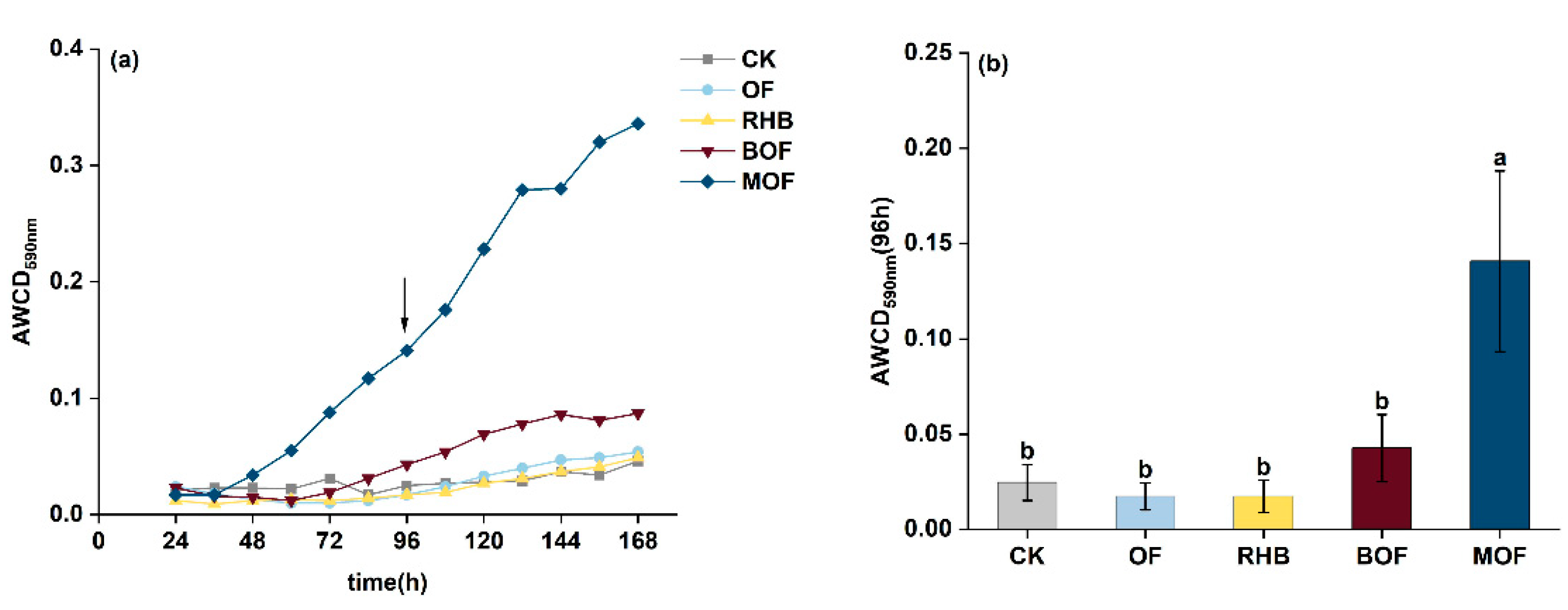 Plants 14 00214 g003