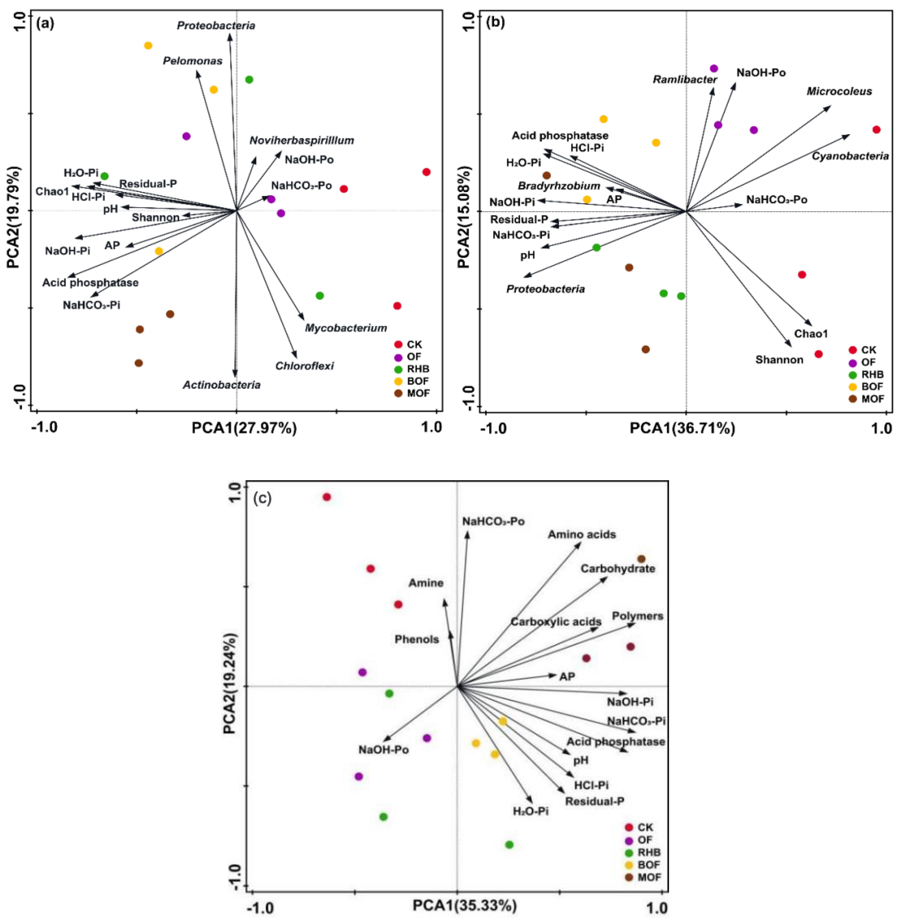 Plants 14 00214 g006