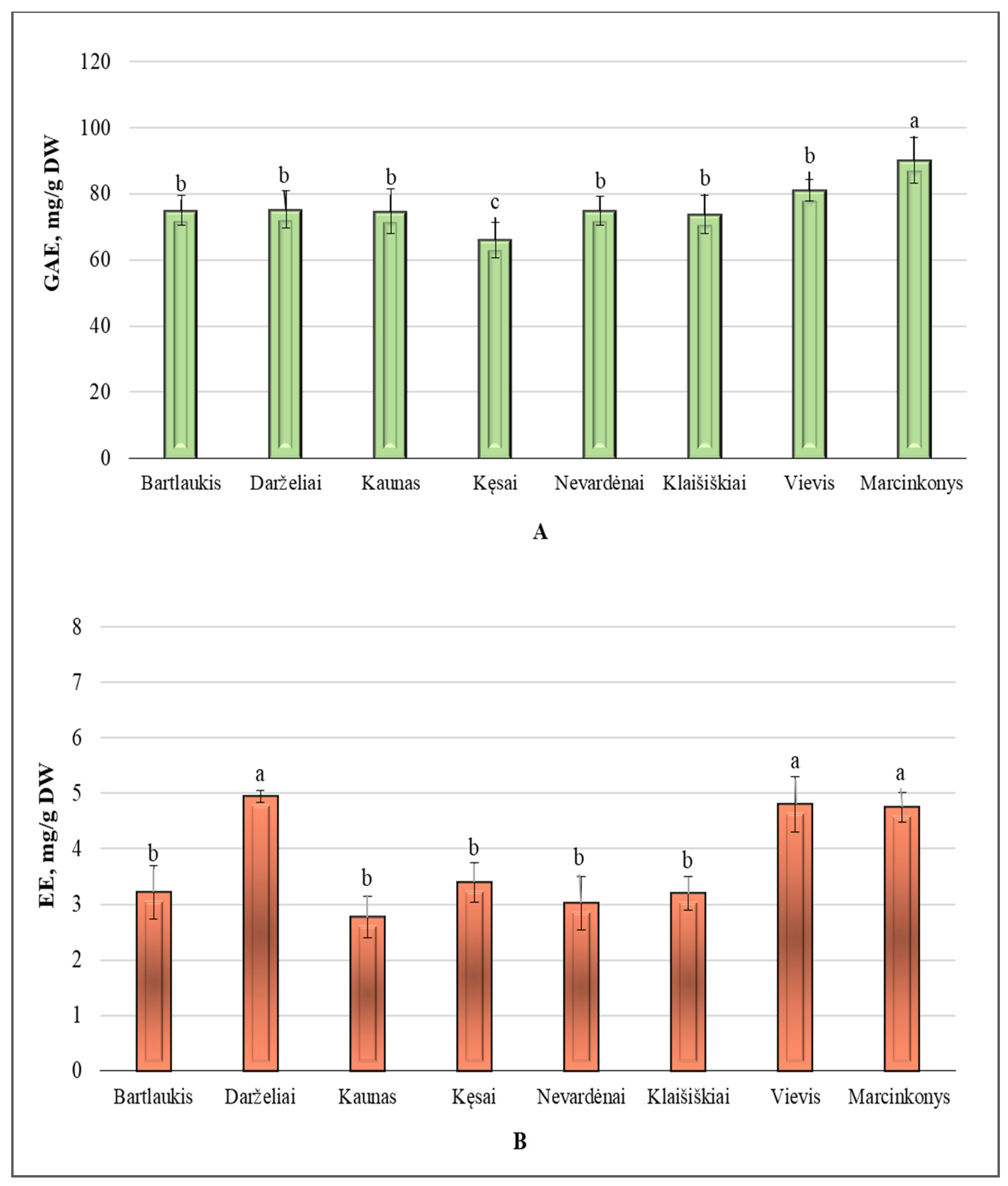 Plants 14 00221 g001