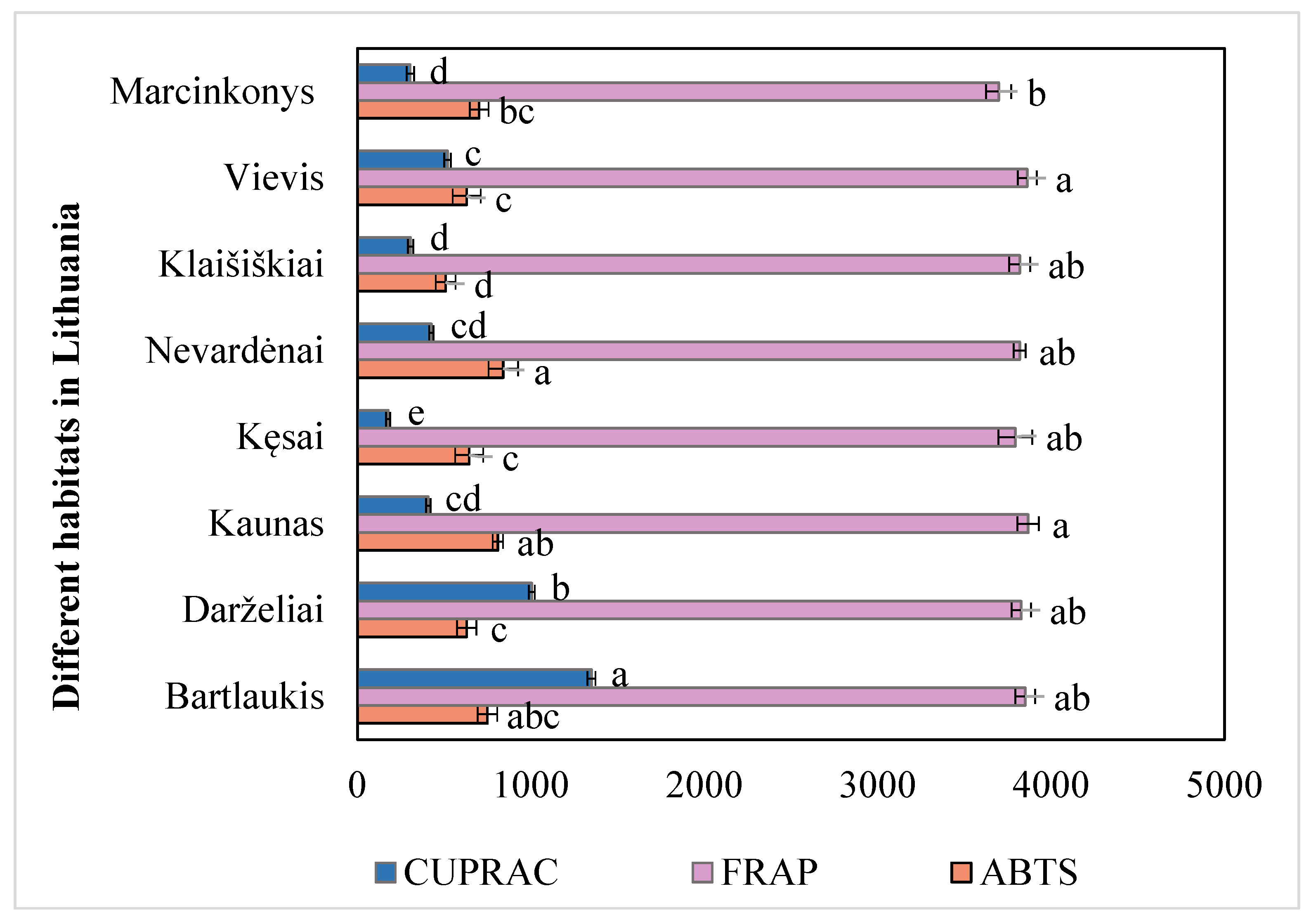 Plants 14 00221 g002