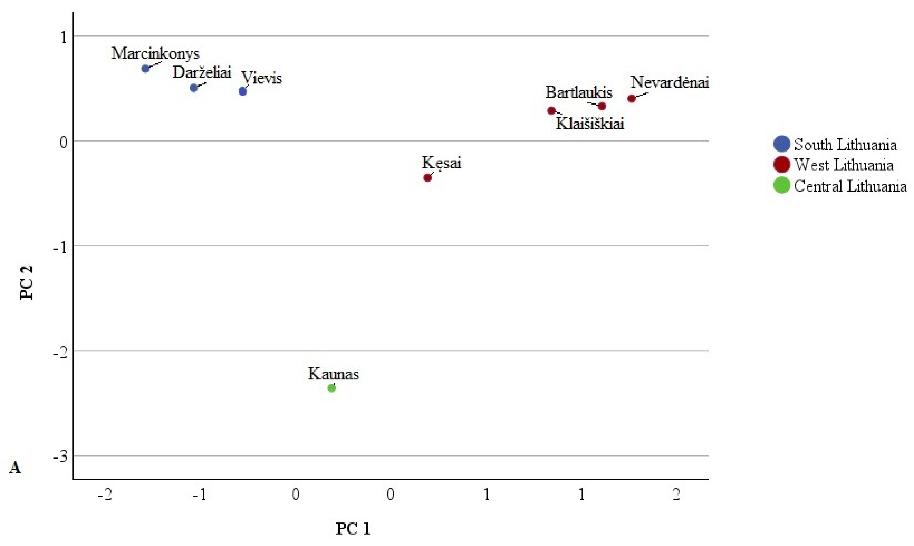Plants 14 00221 g003a