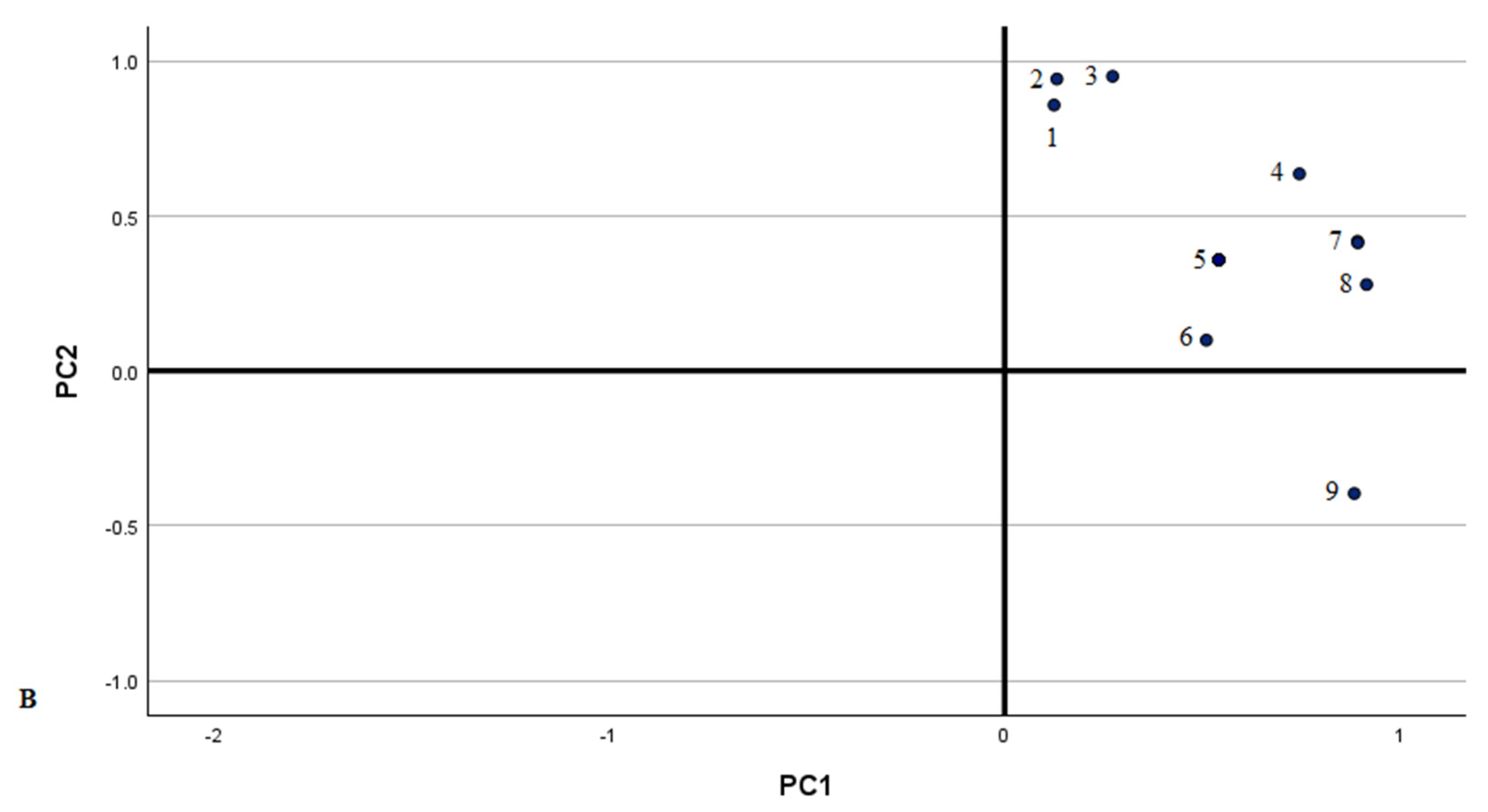 Plants 14 00221 g003b