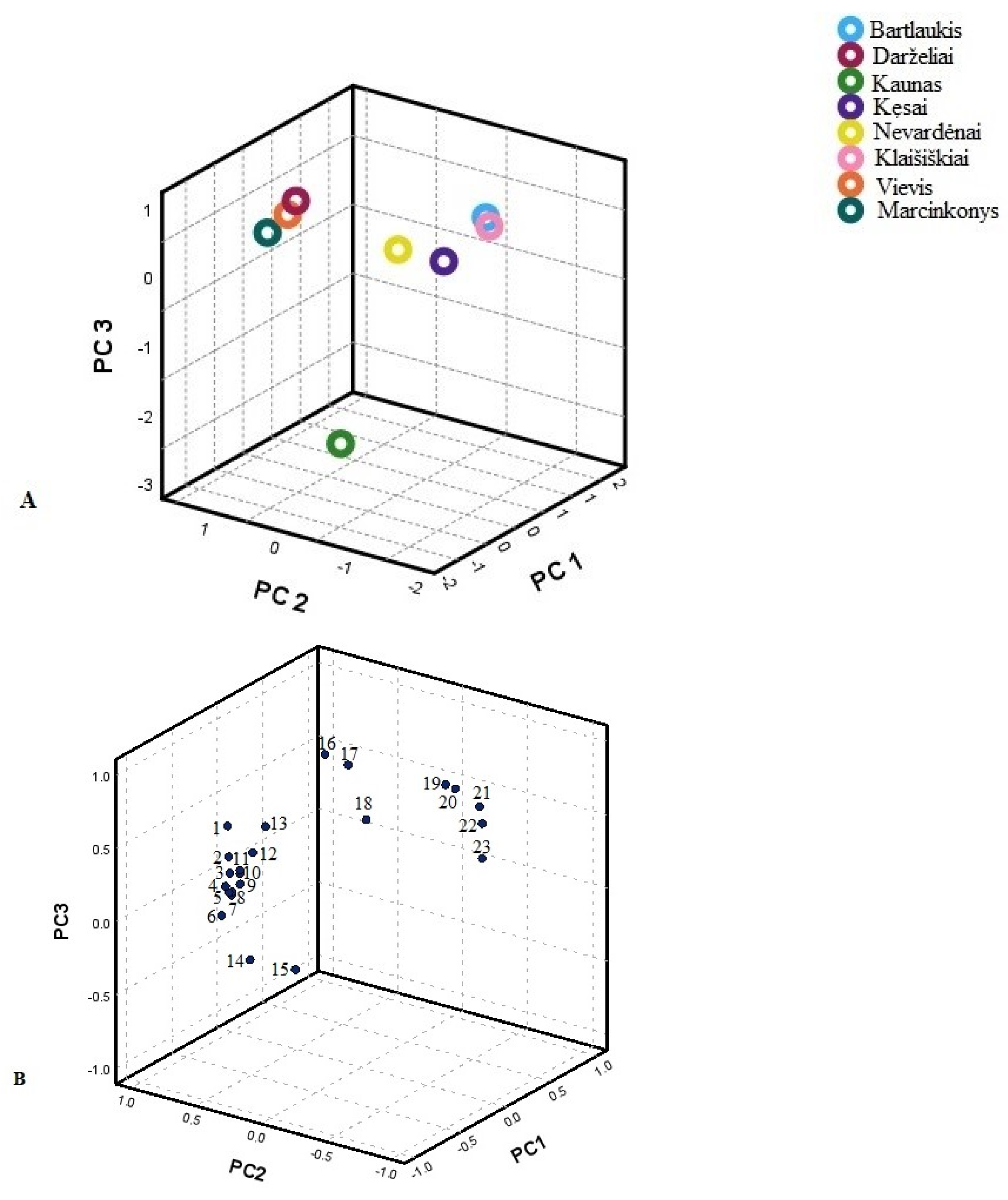 Plants 14 00221 g004