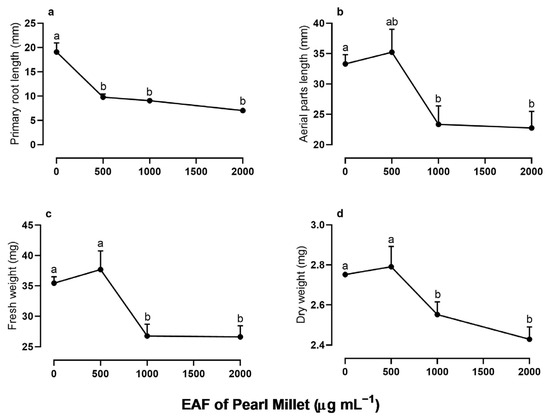 Plants 14 00222 g002