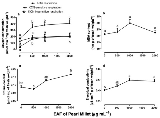 Plants 14 00222 g003