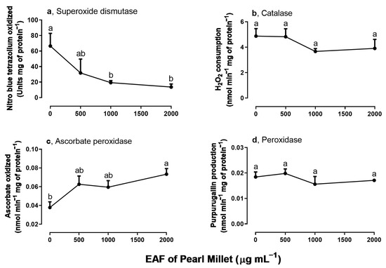 Plants 14 00222 g004