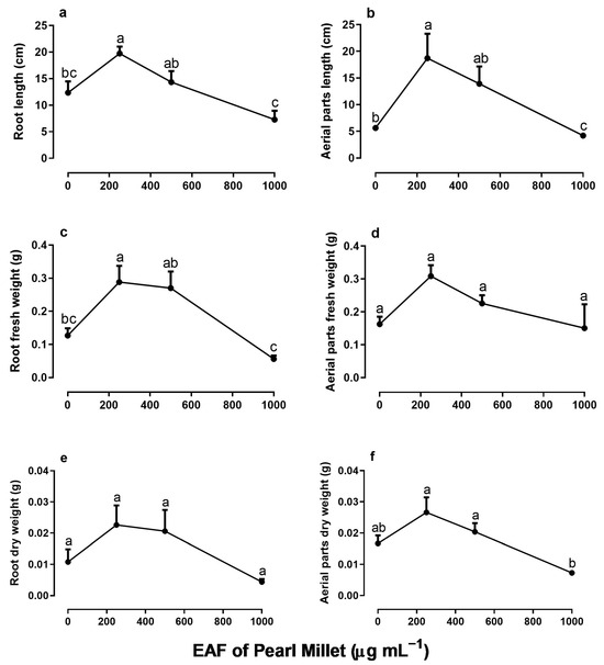 Plants 14 00222 g005