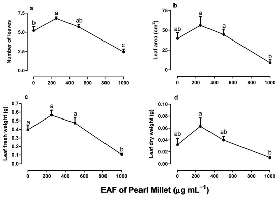 Plants 14 00222 g006