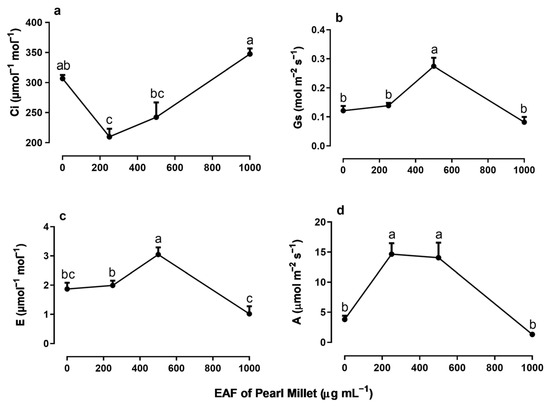 Plants 14 00222 g007