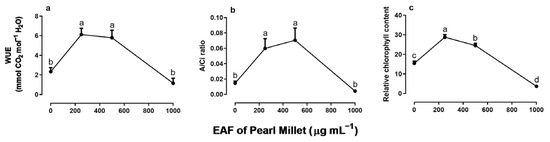 Plants 14 00222 g008